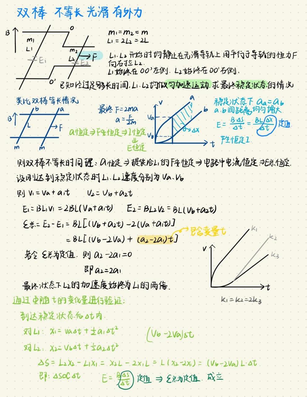【整点物理】电磁感应双杆模型 这一篇是电磁感应双棒不等长光滑有