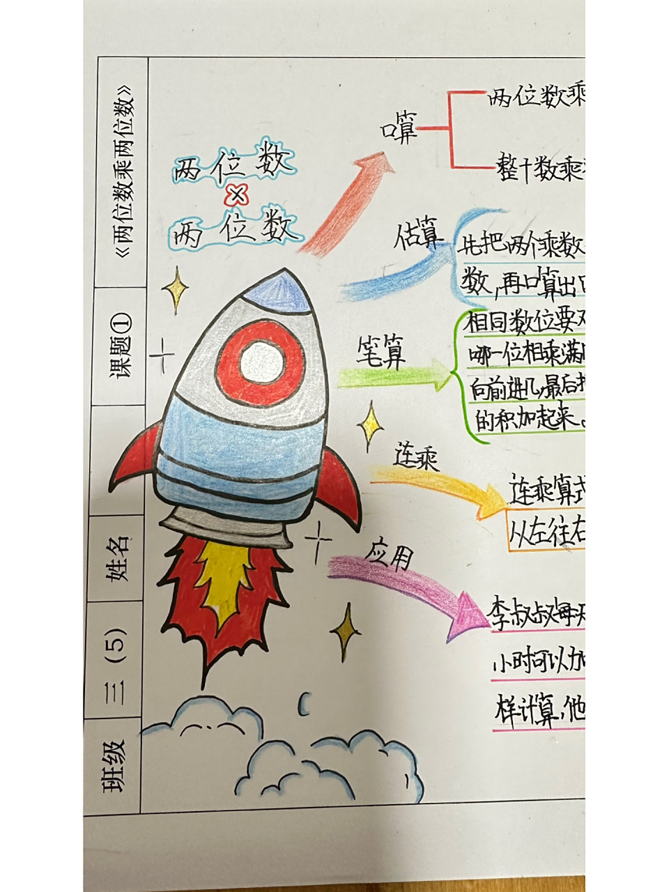 三下数学思维导图 两位数乘两位数 三年级下 数学 	 两位数乘两位数
