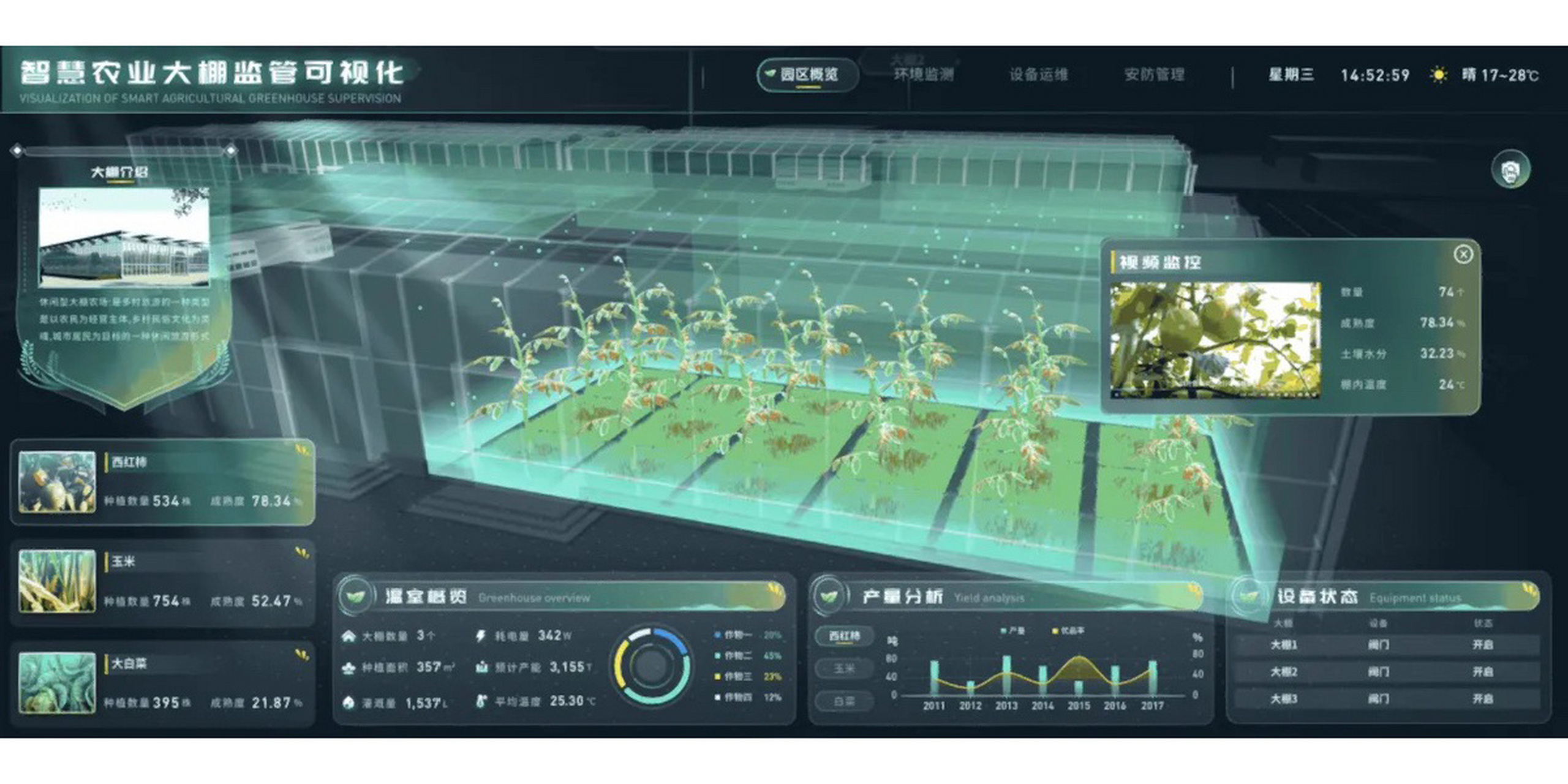 轻松套用 最新智慧农业可视化模板来袭!