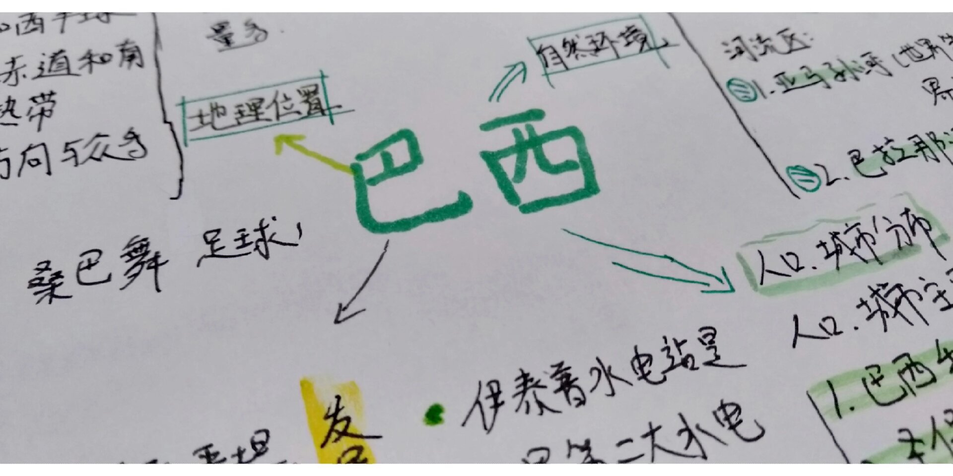 巴西地理手抄报