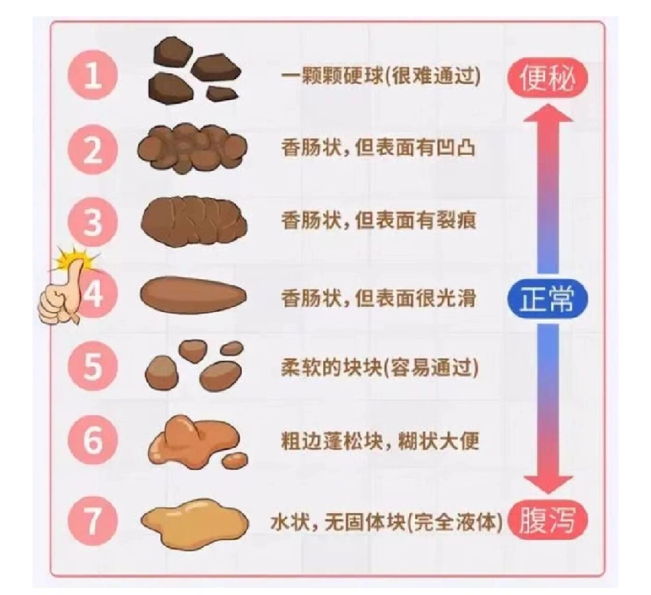 婴儿大便次数,颜色,性状 宝宝一天拉几次大便算正常?