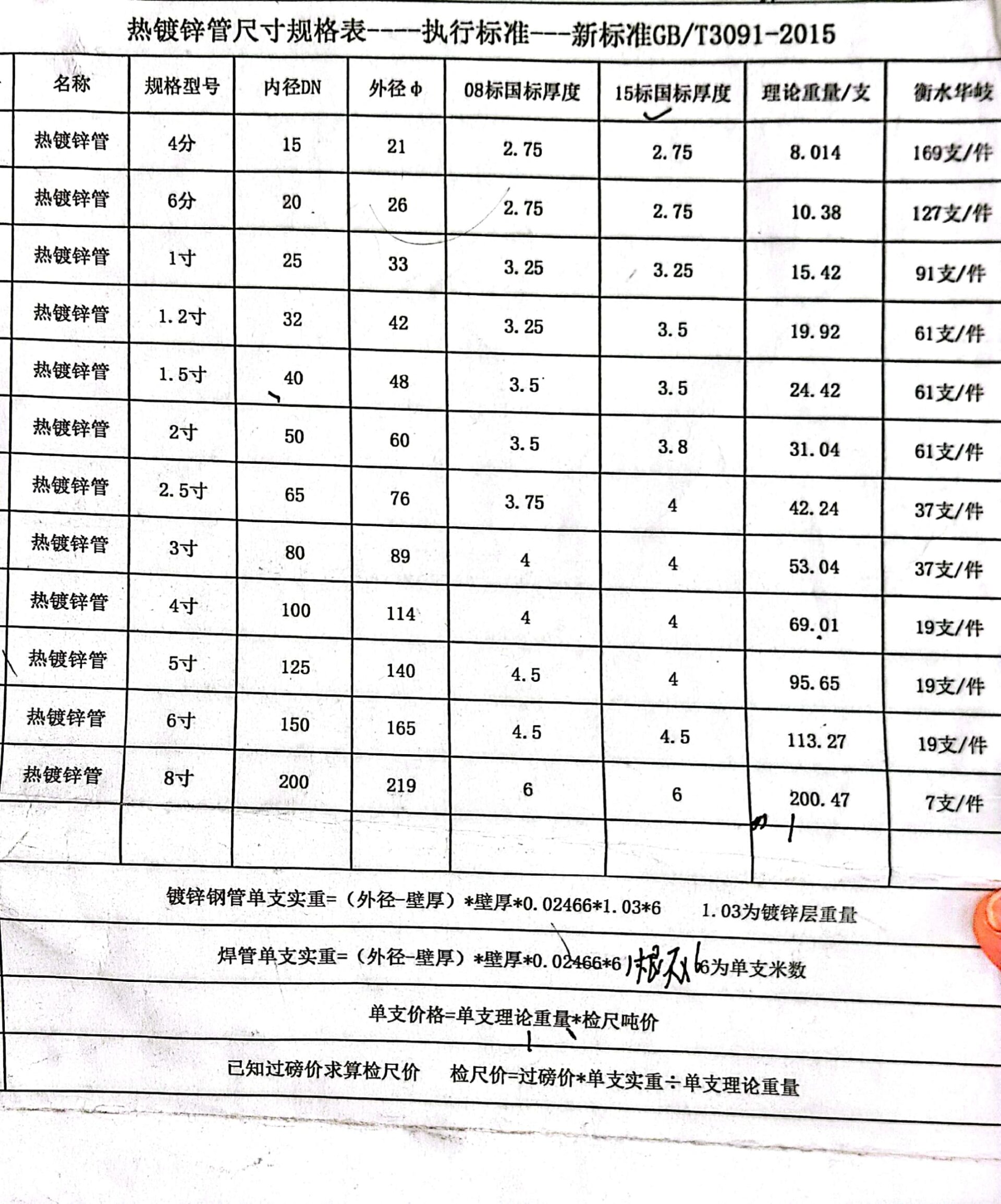 国标管径尺寸一览表
