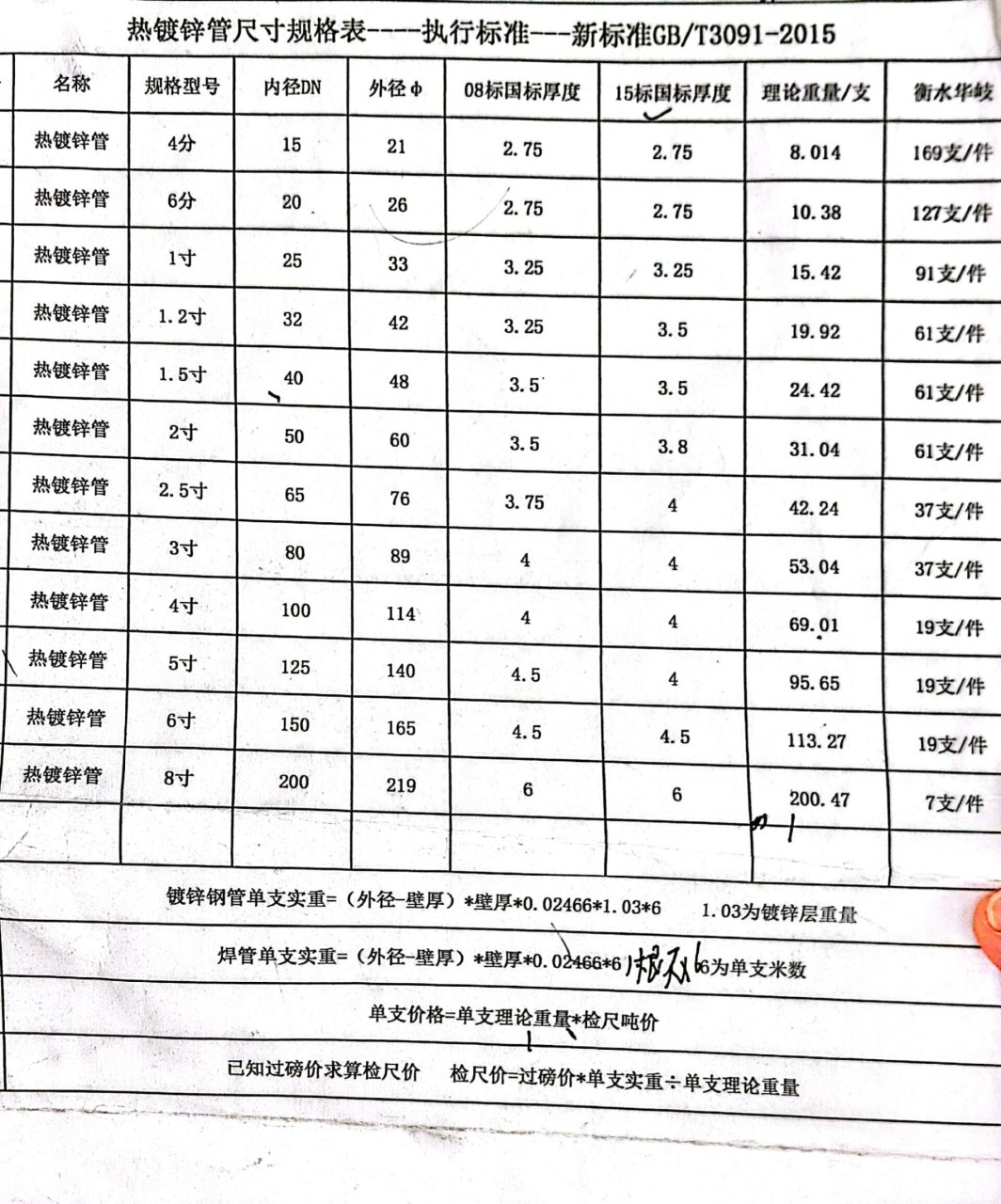 镀锌管尺寸规格表 #镀锌管# #钢材# #消防工程# 关于镀锌管的国标规格
