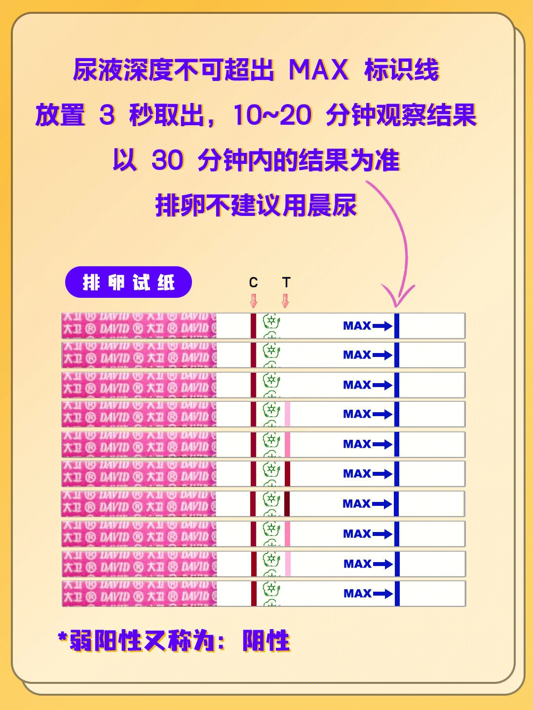 排卵试纸用法图解图片