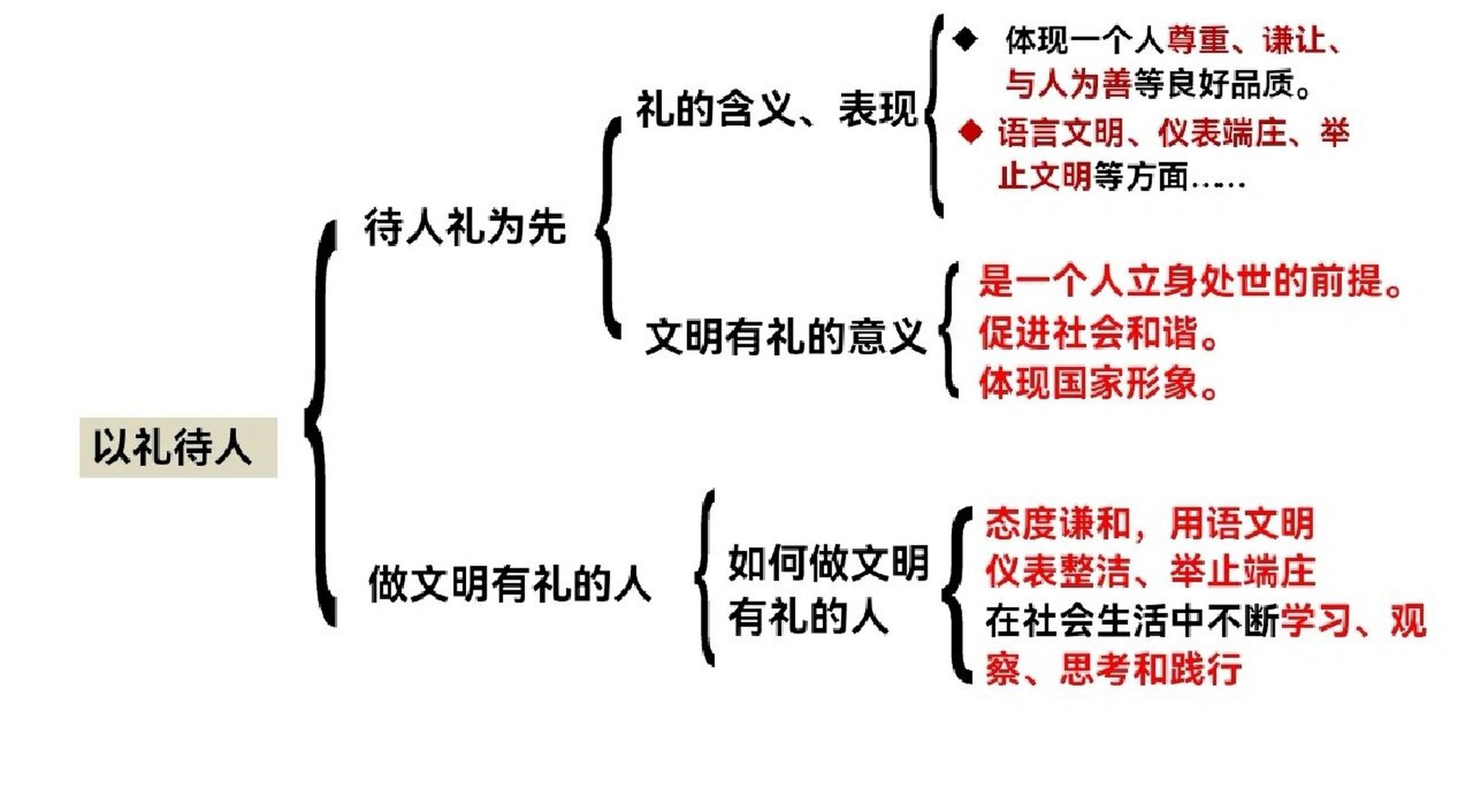 道法八上//《遵守社会规则》思维导图 阿蒙寄语:道法笔记怎么记(仅供