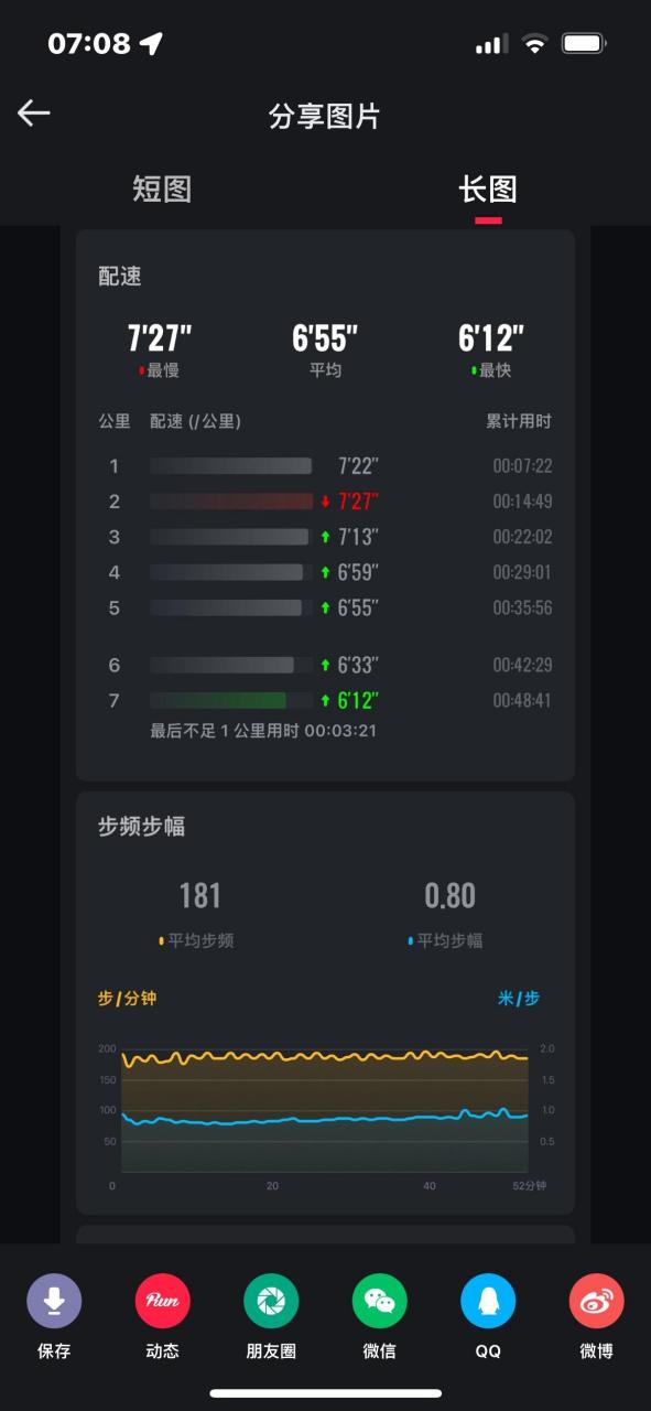 2024跑步打卡第十天.在悦跑圈跑了1000公里了自律遇见更好的自己