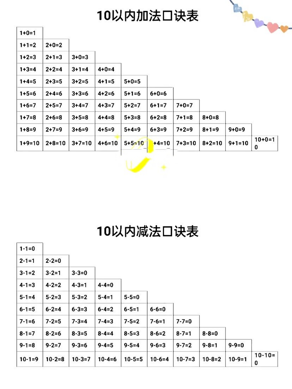 加减口诀表数学图片