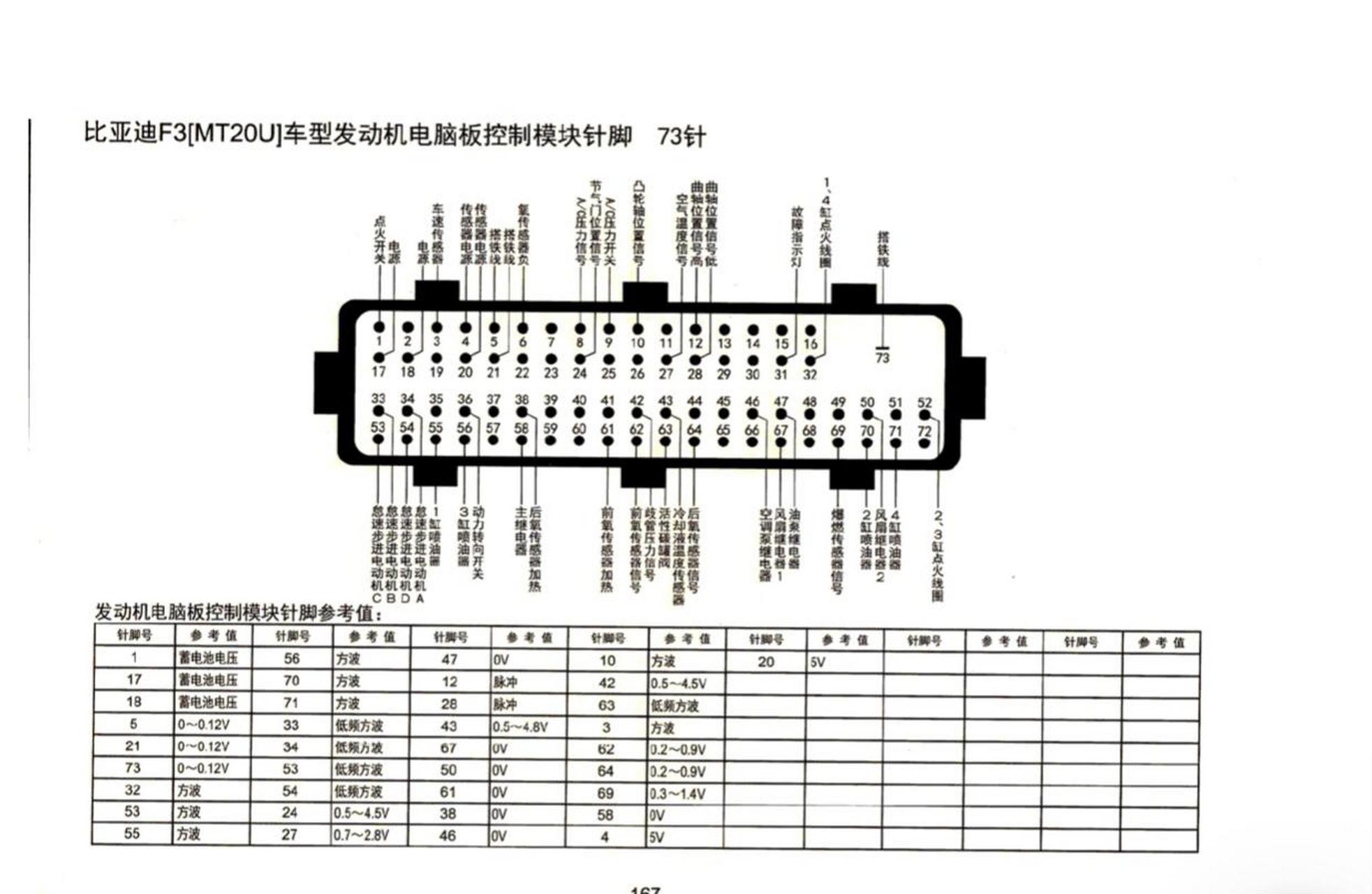 普桑80针脚电脑线路图图片