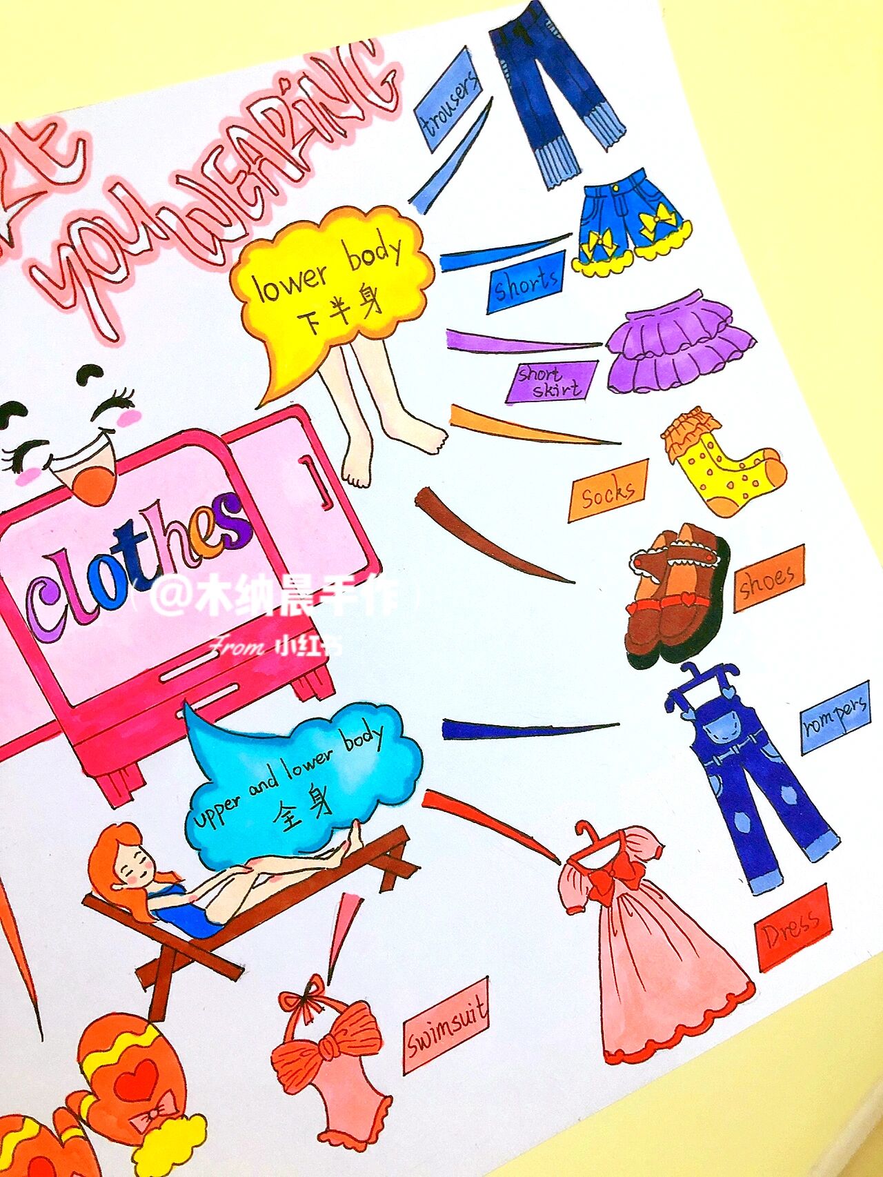 英文服装主题小报思维导图