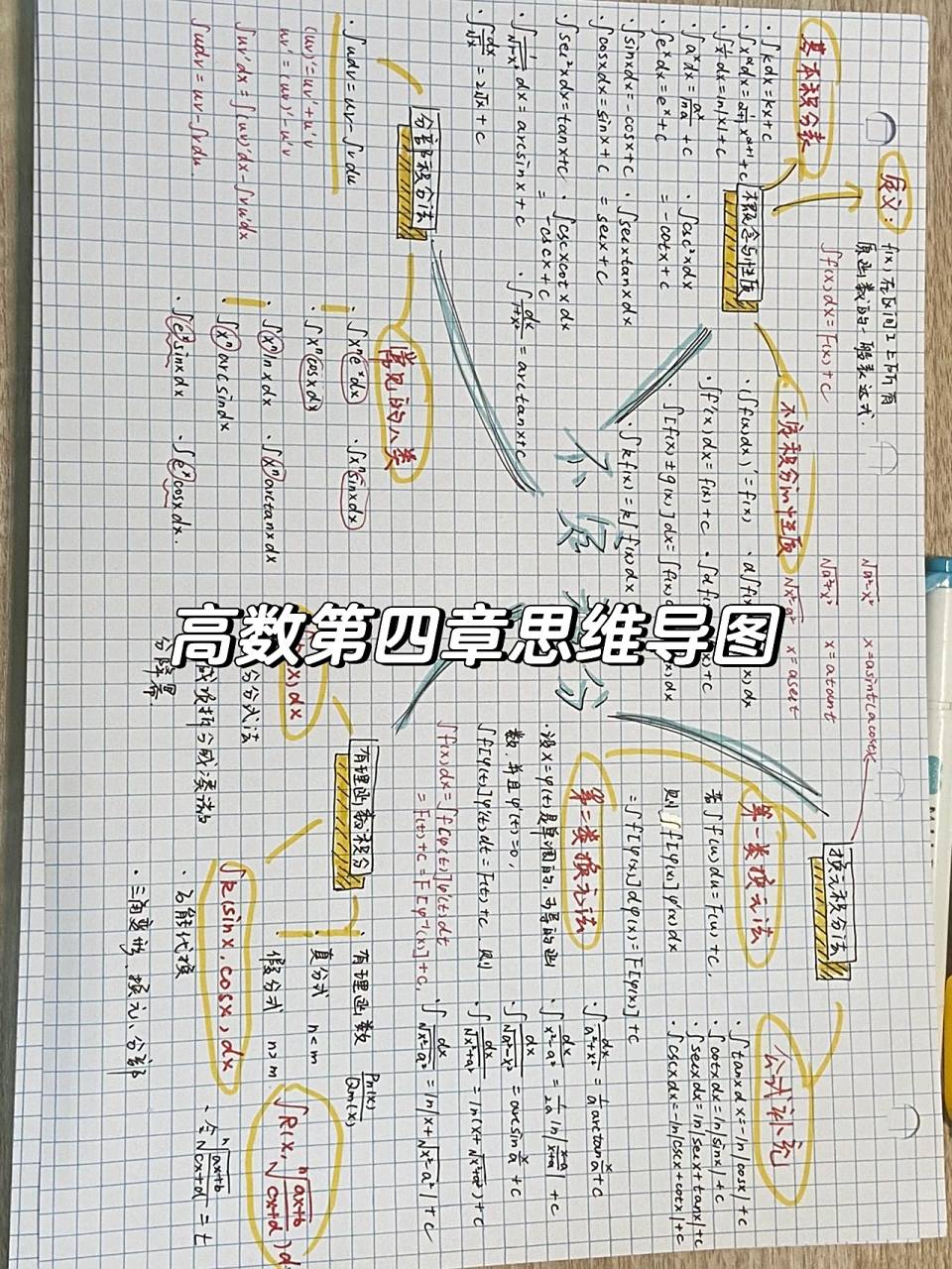 思维导图 |高数第四章 不定积分 第四章总结了一些常用的公式,和部分