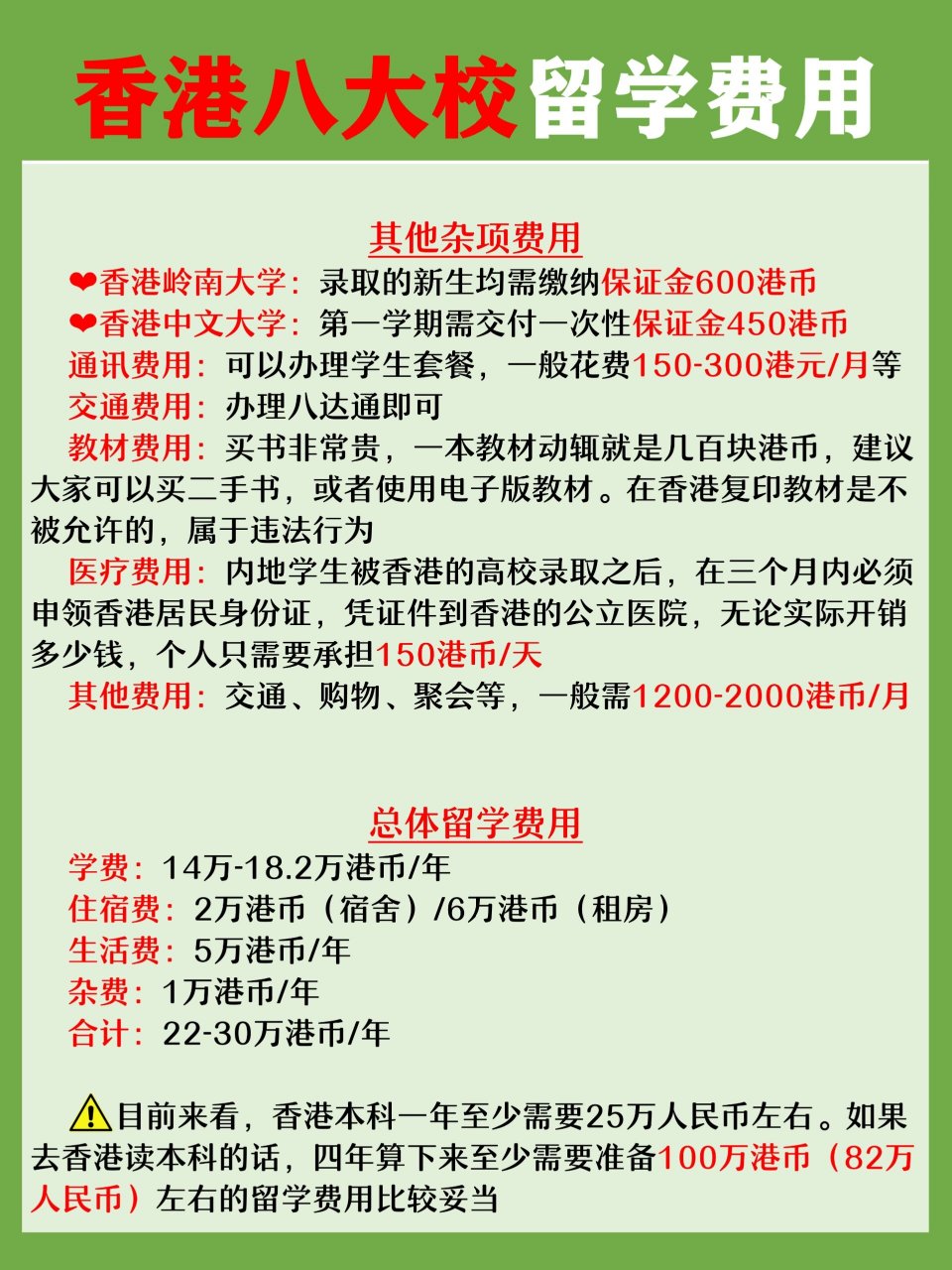 9396香港八大高校一年留学真实费用统计,建议收藏6015 93