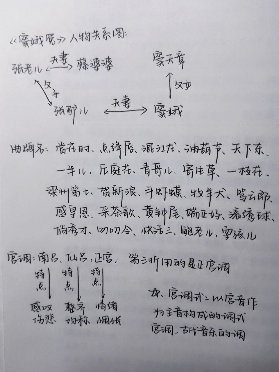 窦娥冤人物关系图及宫调曲牌名  不知道你们是不是也跟我一样很喜欢新