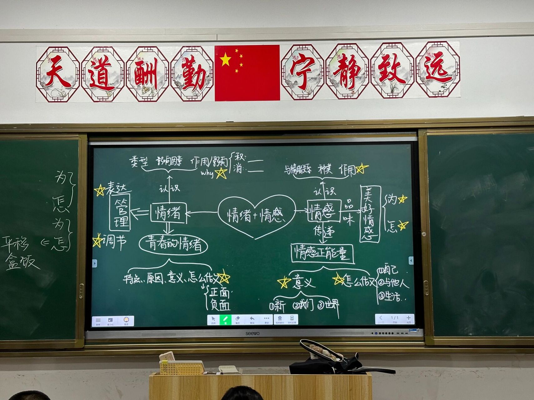 七下道德与法治第二单元思维导图 课堂实拍