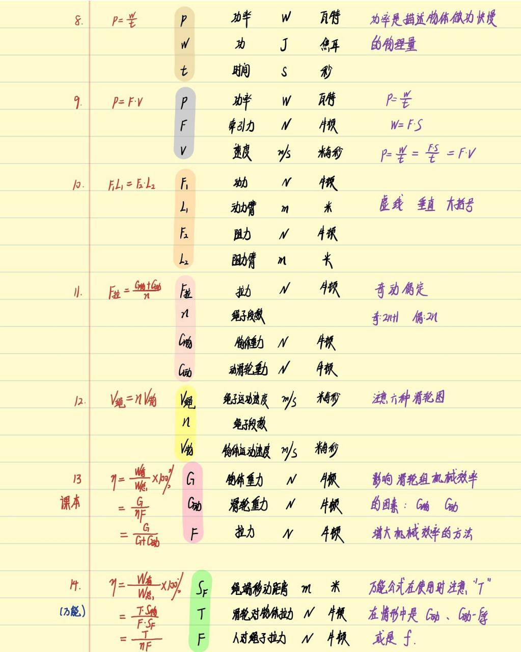 初二物理符号大全图解图片