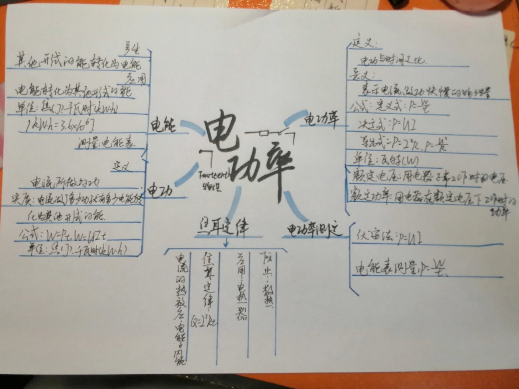 电功率知识网络图图片