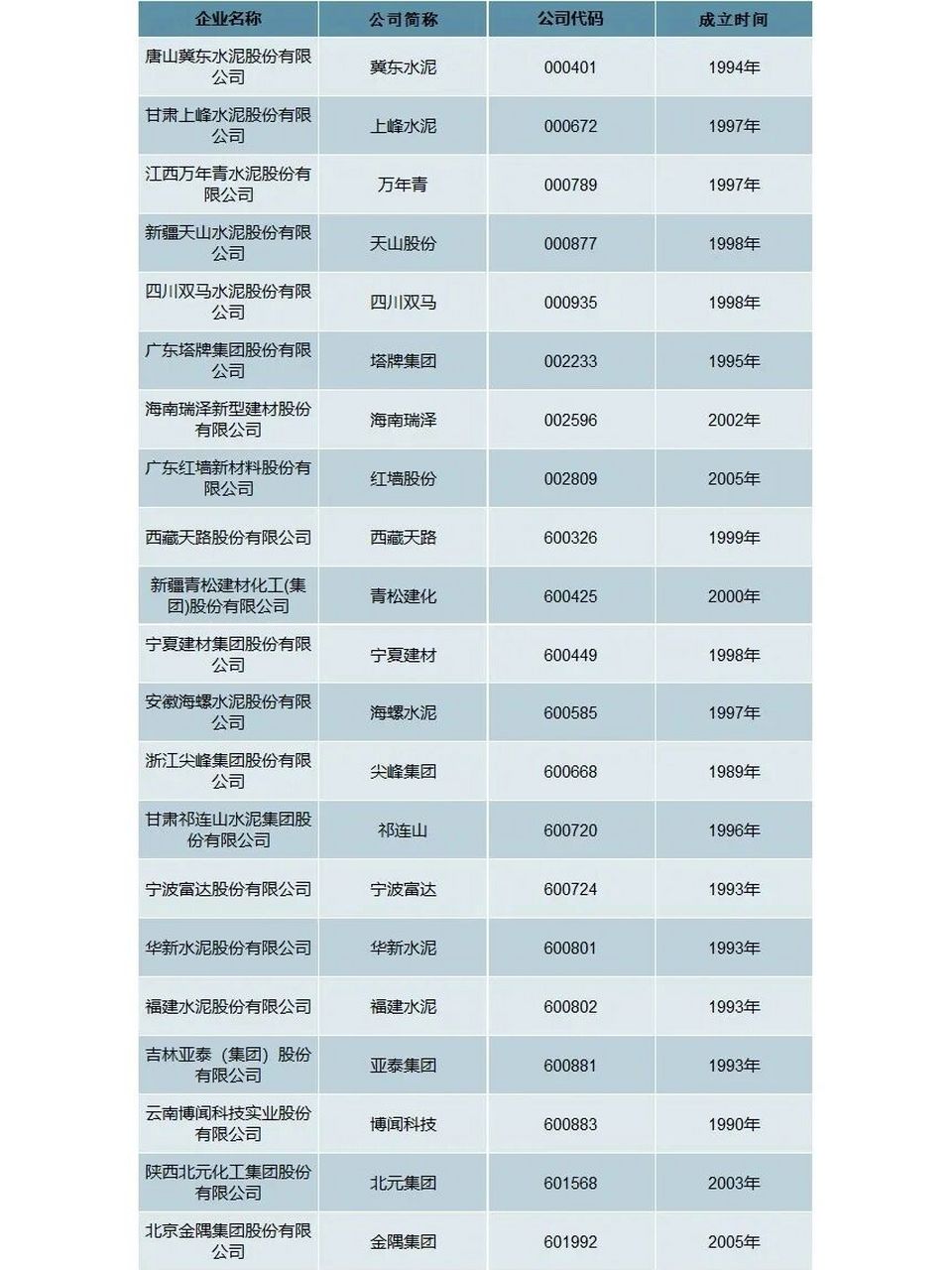 碳中和|水泥上市公司榜单 2021年《中国上市公司碳排放排行榜(2021)》
