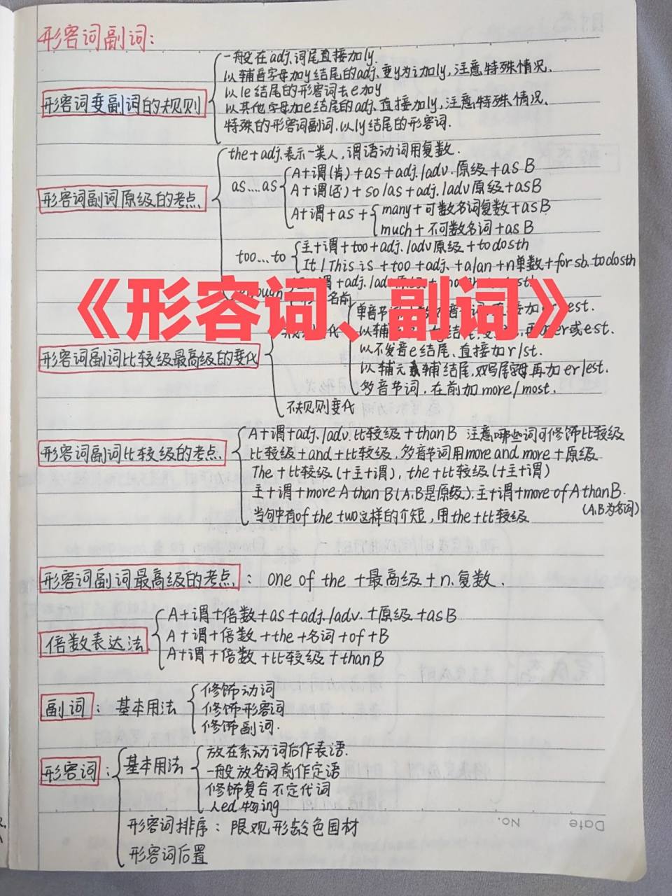 《形容词,副词》思维导图