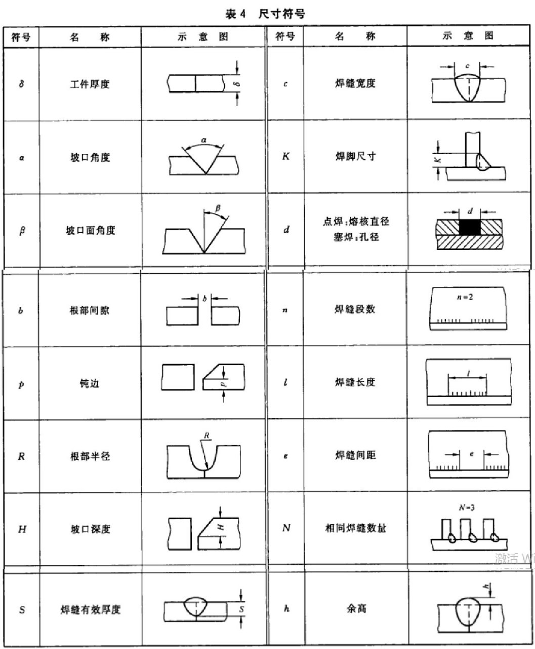 电焊图纸焊接符号图片