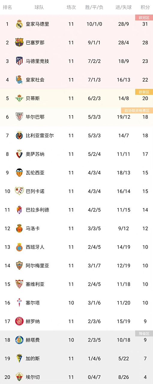 西甲豪门对决：马竞扳平巴萨迎难赛程