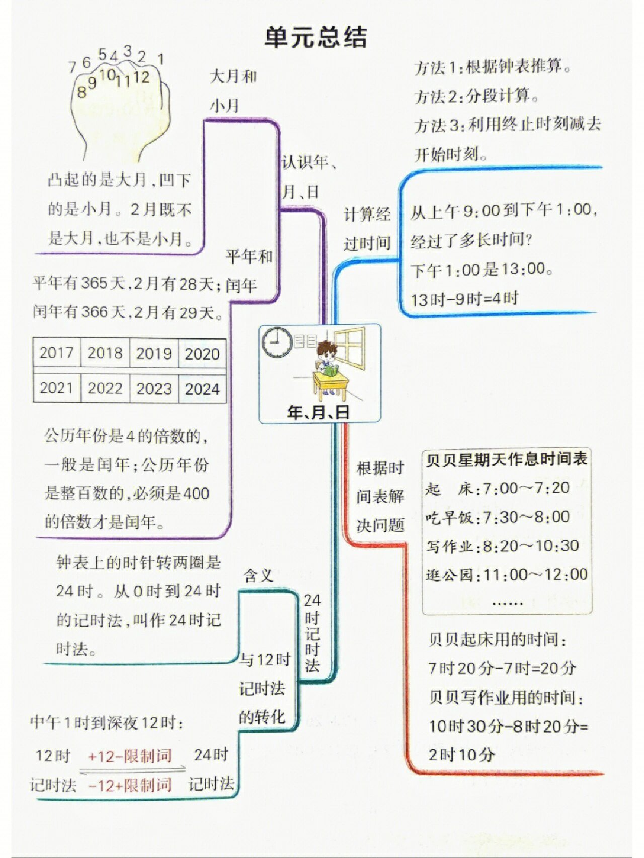 北师大版三年级上册第七单元思维导图