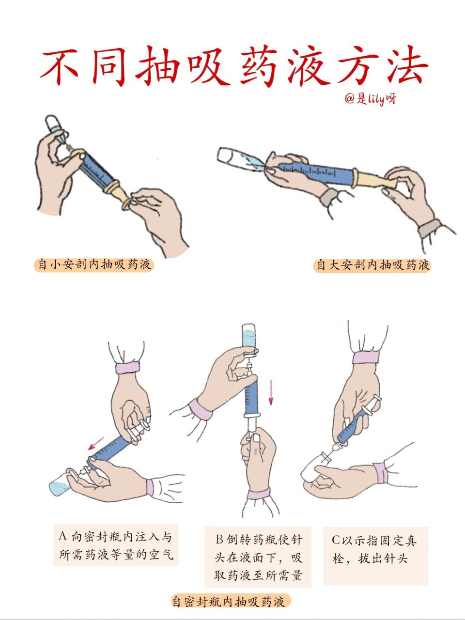 无菌技术卡通图片图片