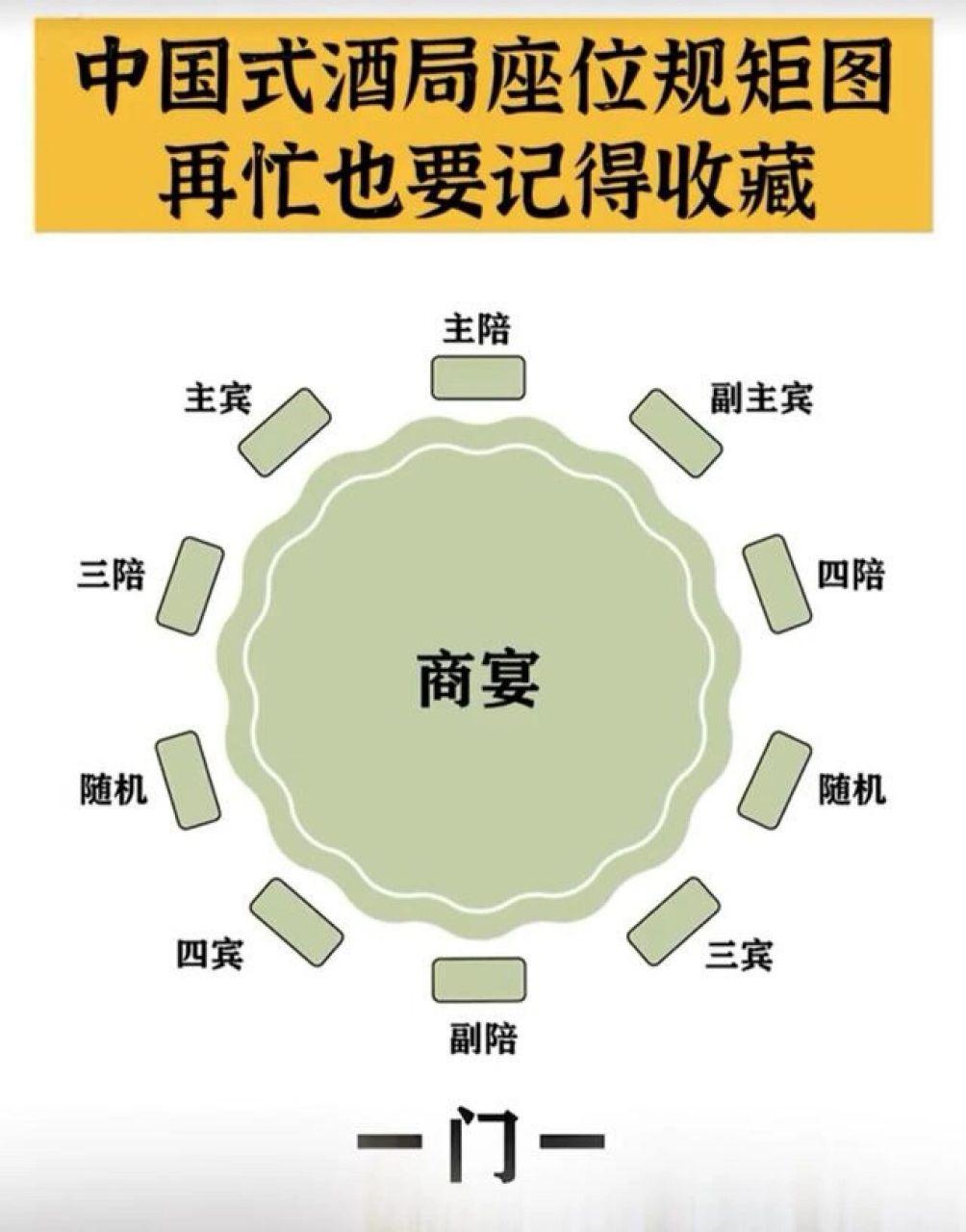 酒桌位置很重要,不能随便坐 主陪和副陪是正对着坐的,而主陪的位置,主