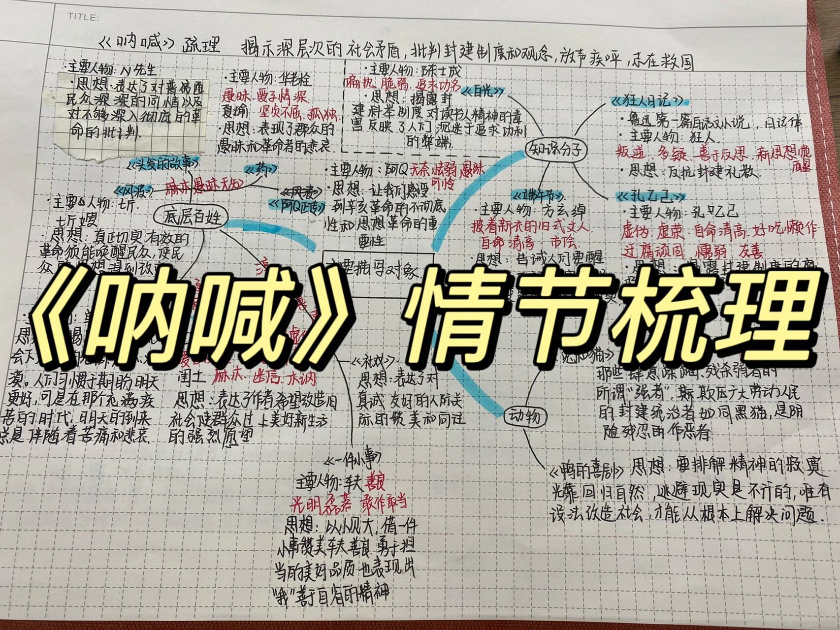 《呐喊》梳理 分享一下画思维导图的小方法 1,确定核心主题 96中心