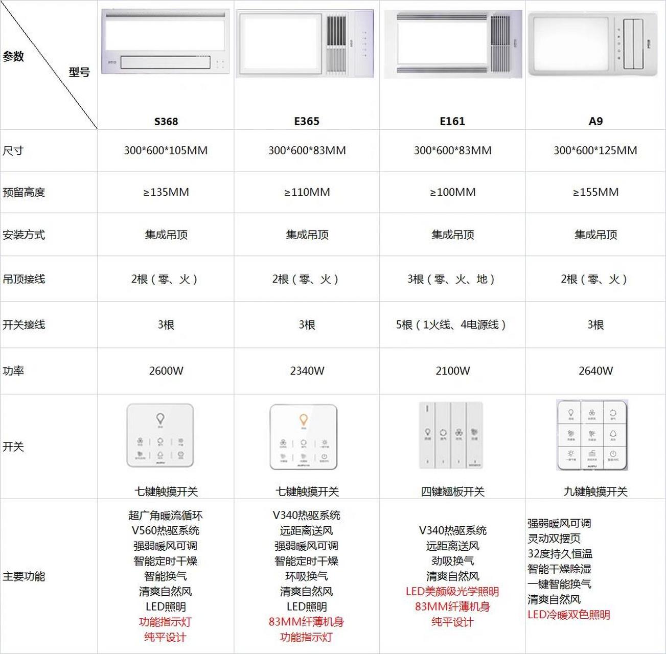 奥普浴霸价格表图片