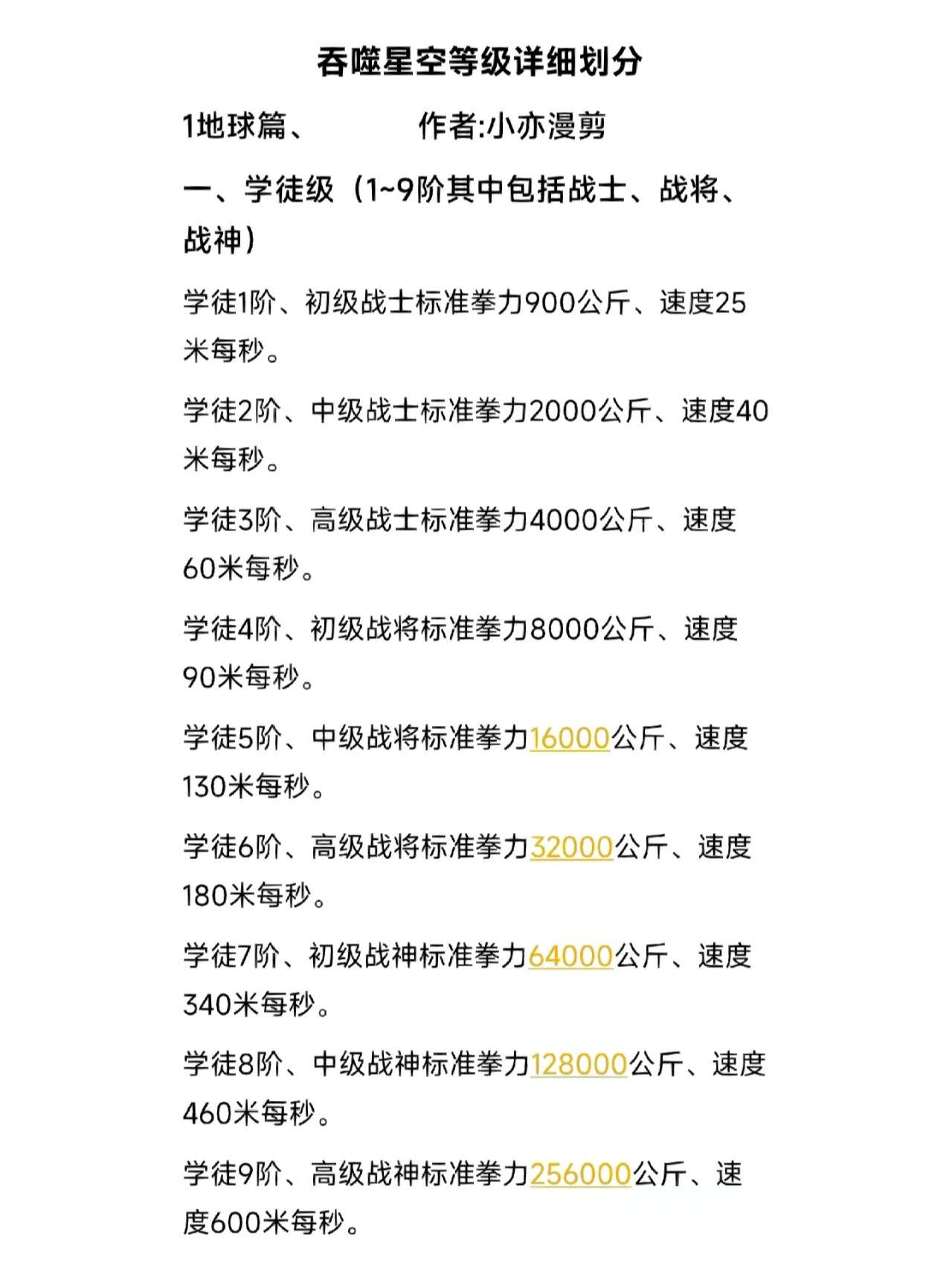 凌天剑神修炼等级划分
