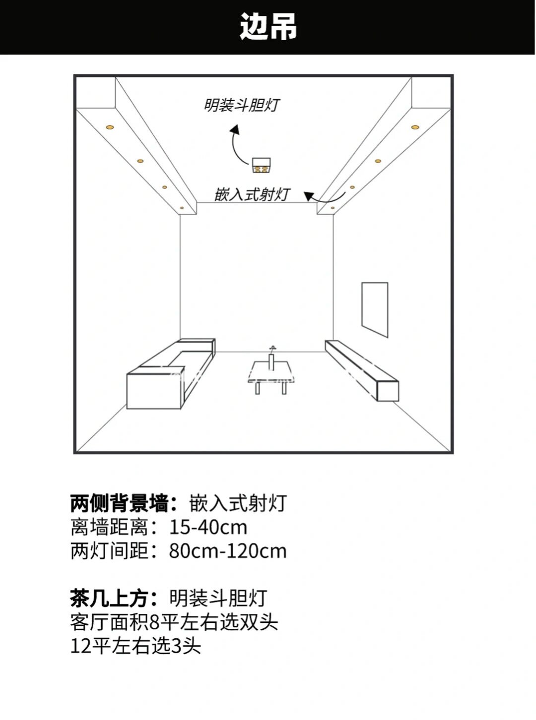 新手必看7515客厅常用6种天花吊顶灯光布局图