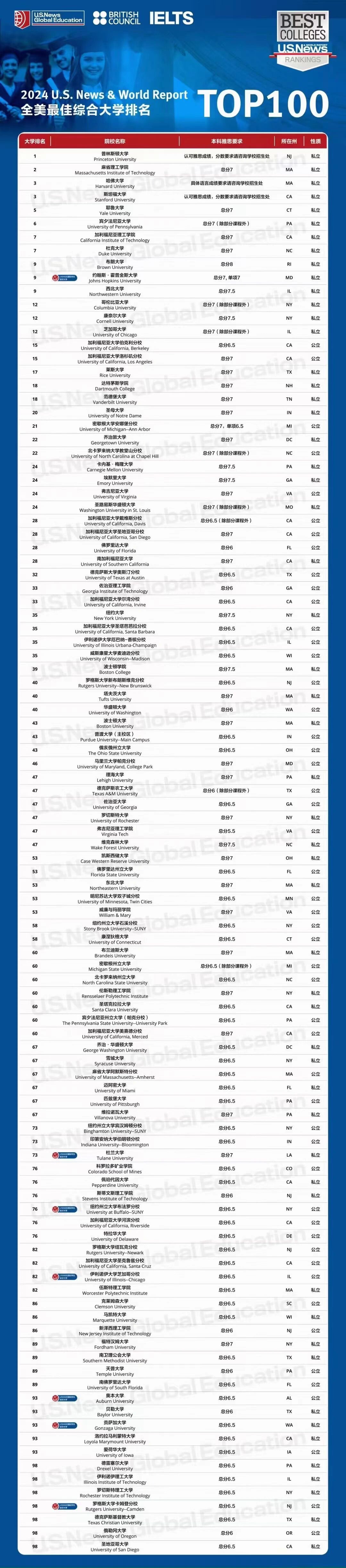 留学需要雅思成绩多少(考雅思出国留学一般要花多少钱)