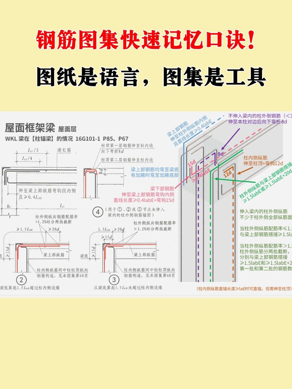 钢筋图集快速记忆口诀!
