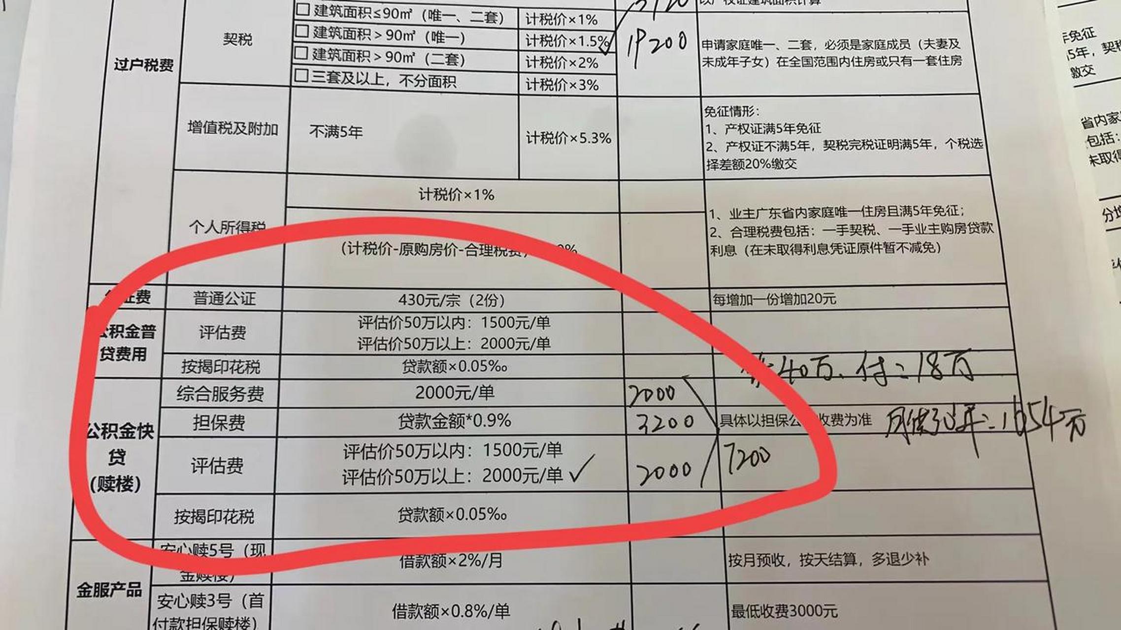 银行贷款利息又降了,3.05,比公积金2.85高了0.2个点.