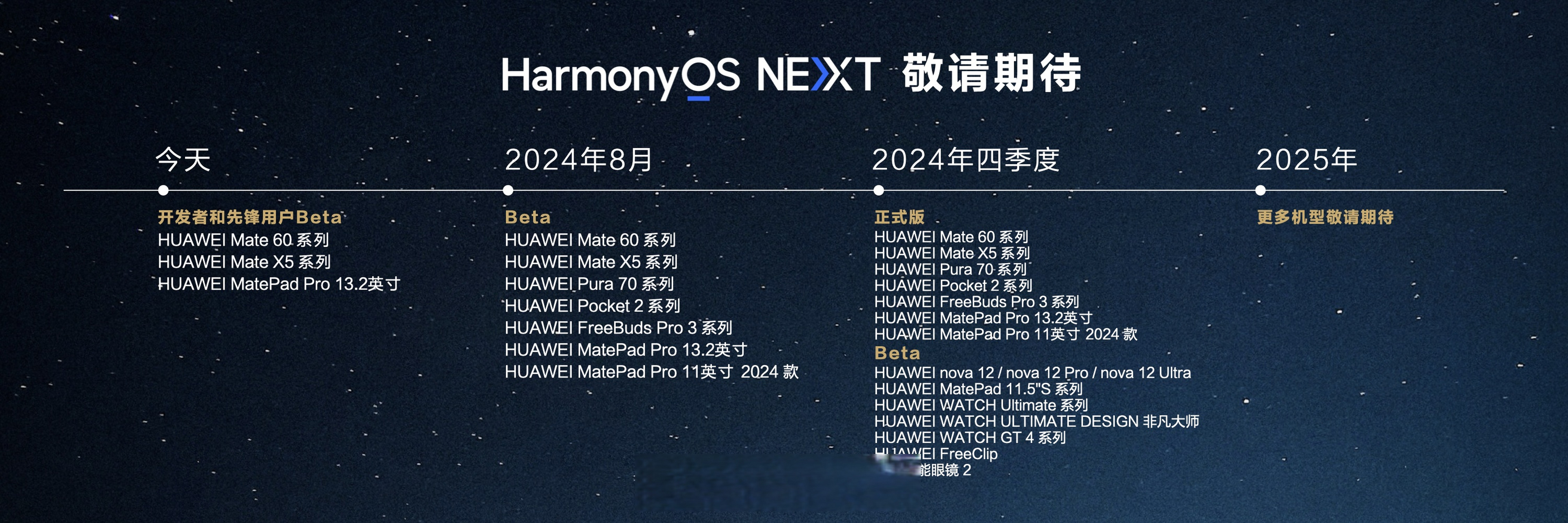 【余承东公布纯血鸿蒙首批支持机型】harmonyos next启动开发者和先锋