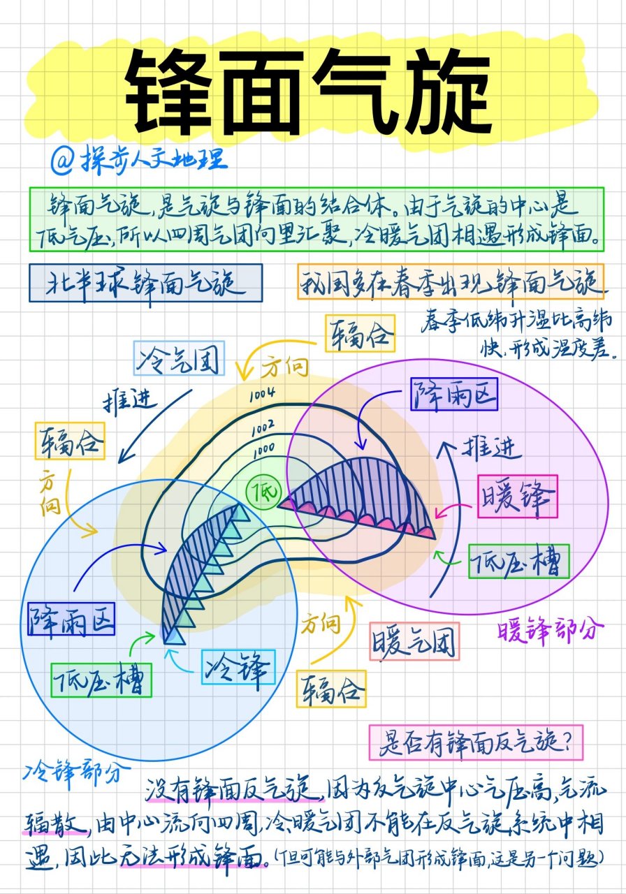 冷锋暖锋示意图图片