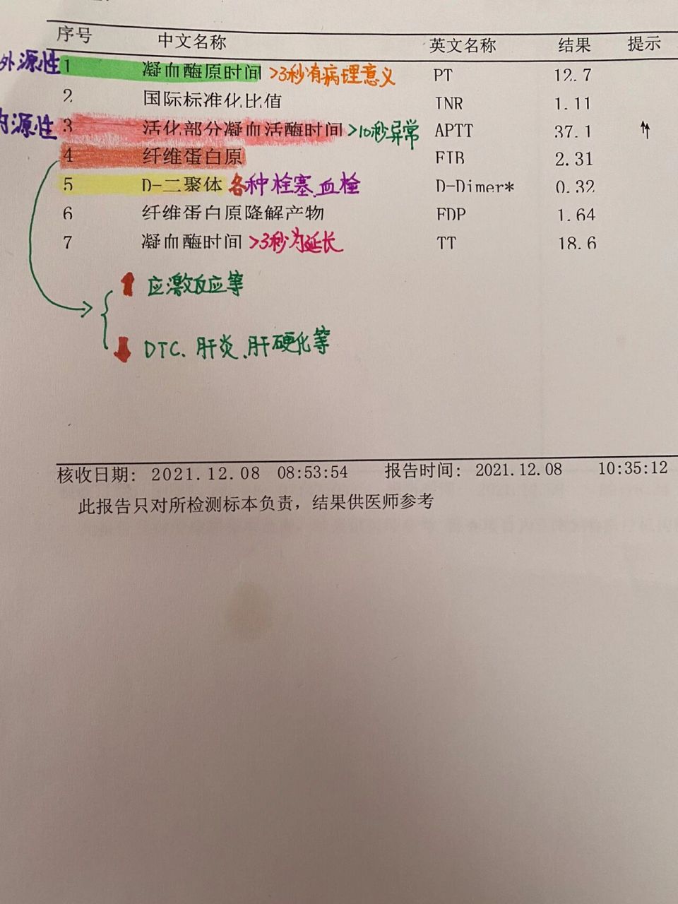 如何看凝血报告单 08pt凝血酶原时间 7215反映外源性凝血 88