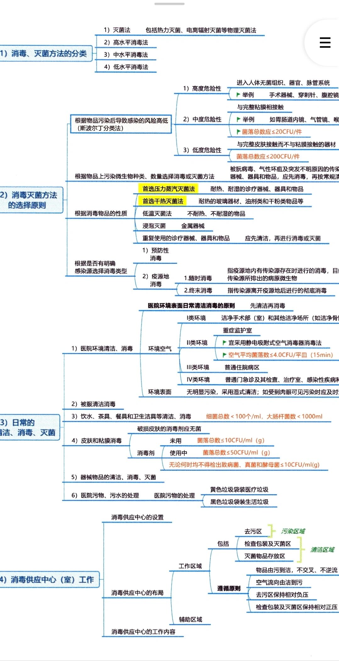 排便护理技术思维导图图片