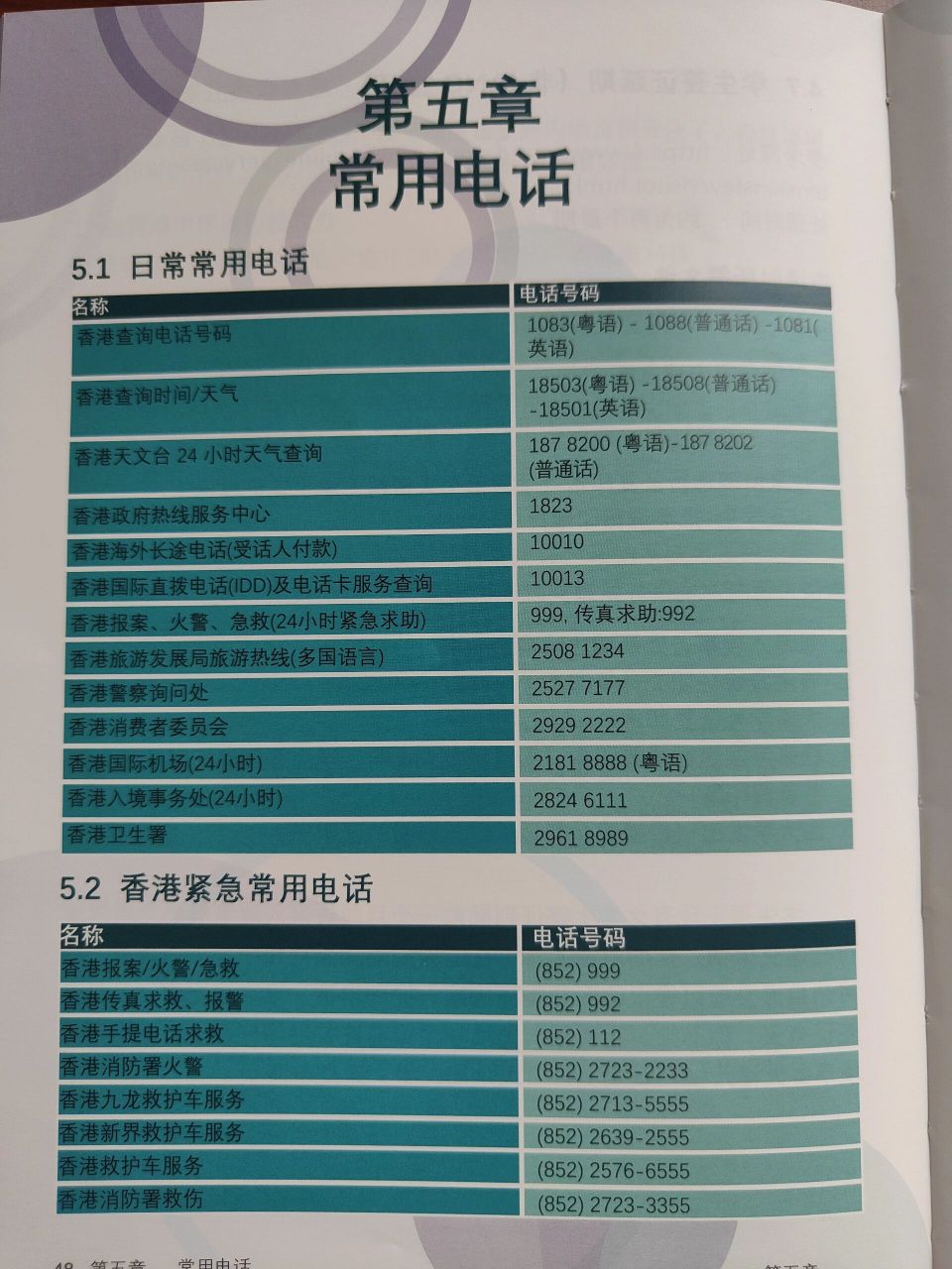 香港9396留学生必看74常用电话号码 相信各位留学生新来到香港