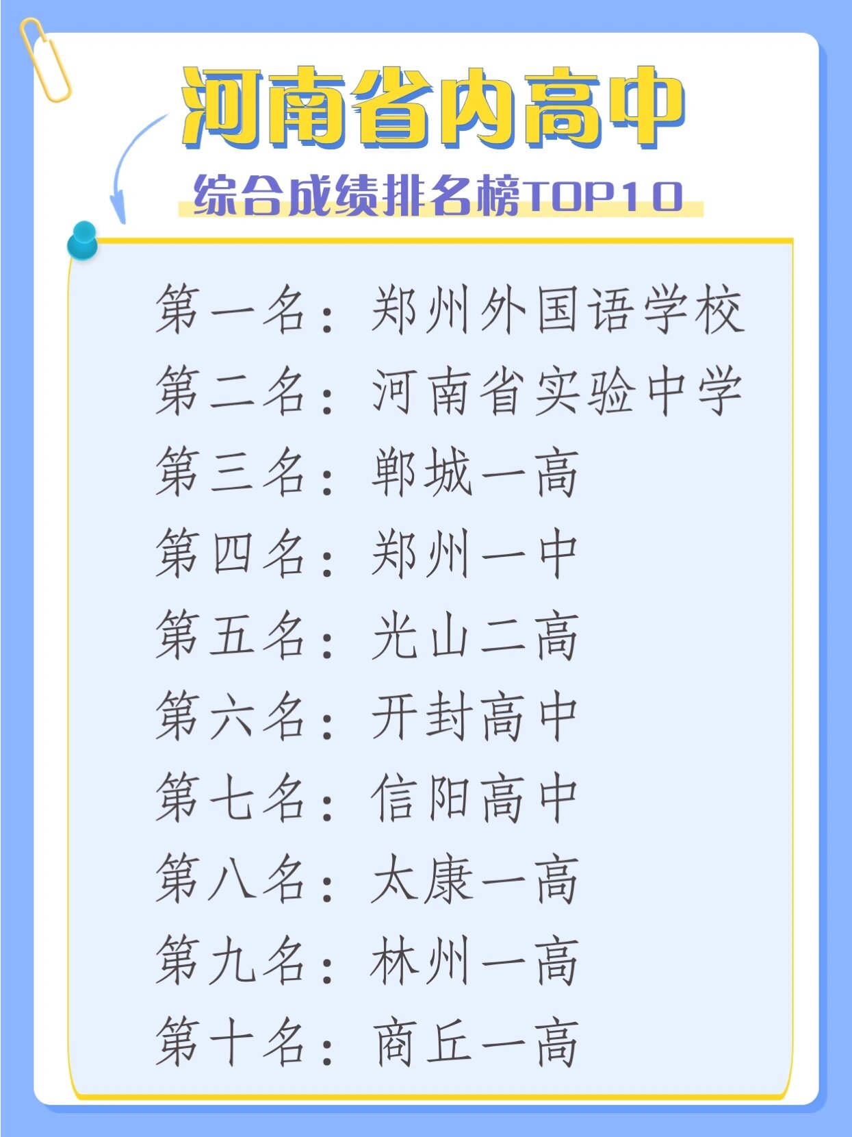 河南省高中综合成绩排名榜前十名!