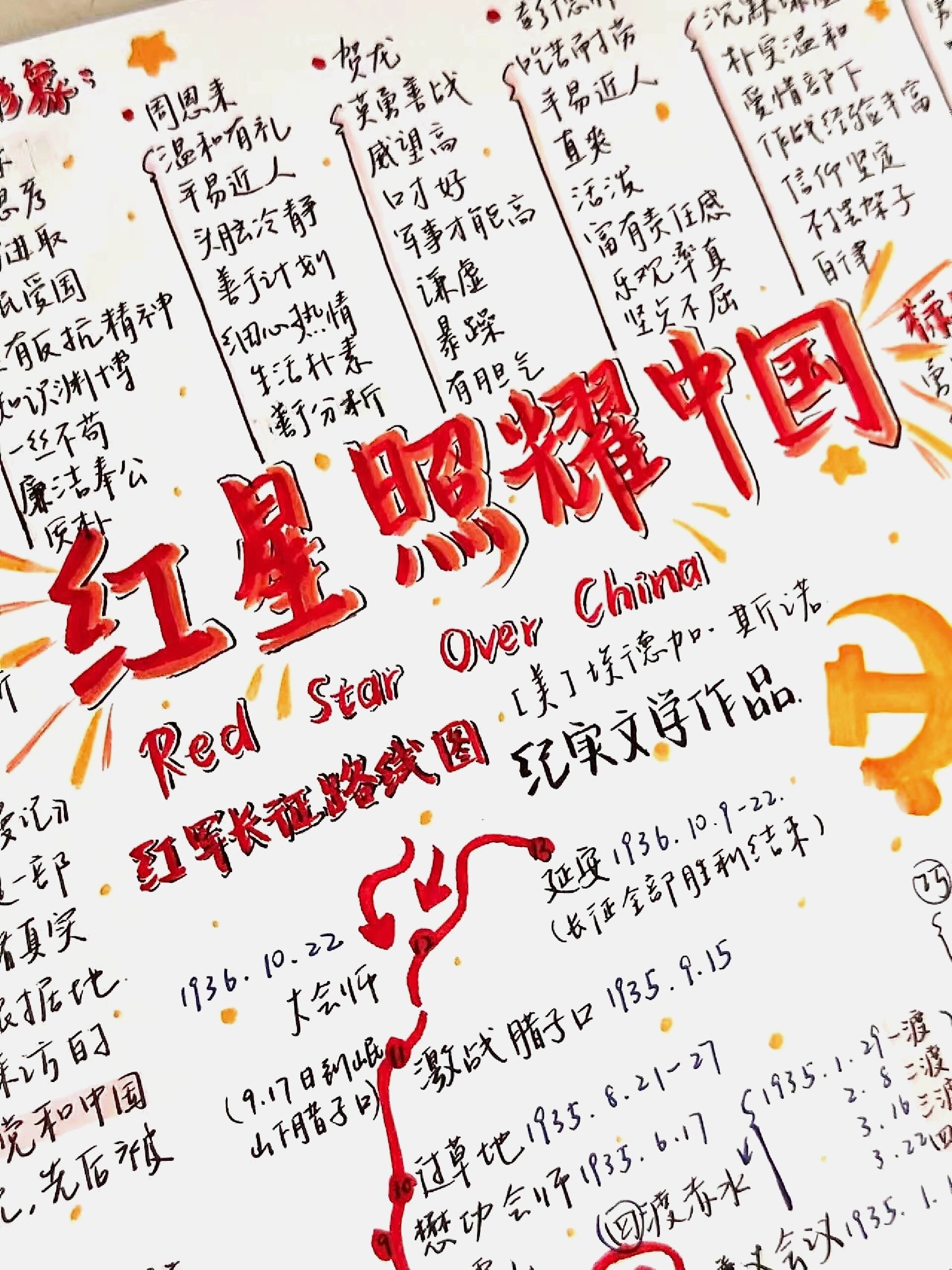 八上名著|《红星照耀中国》思维导图