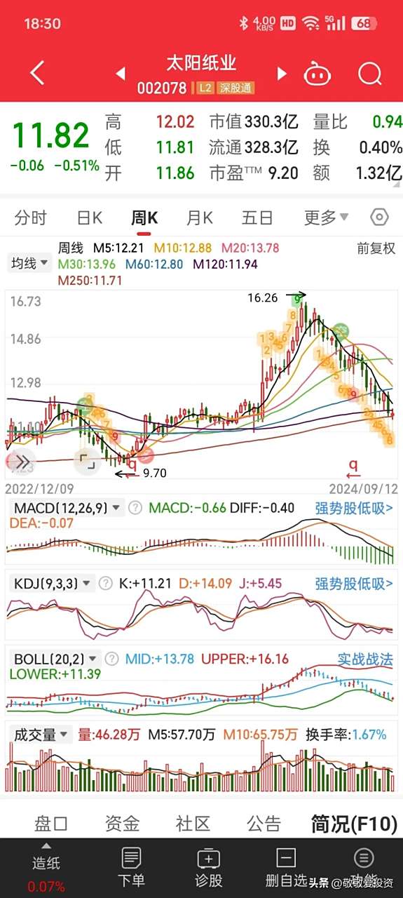 太阳纸业股票最新分析的简单介绍