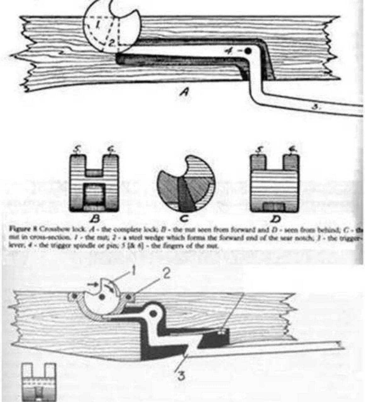 欧洲十字弩机结构以及中国弩机结构