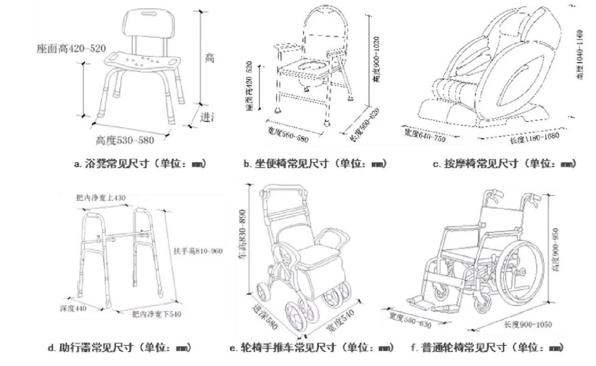 适老化设计(八)老年人常用辅具尺寸 随着时代的进步,能为老年人的生活