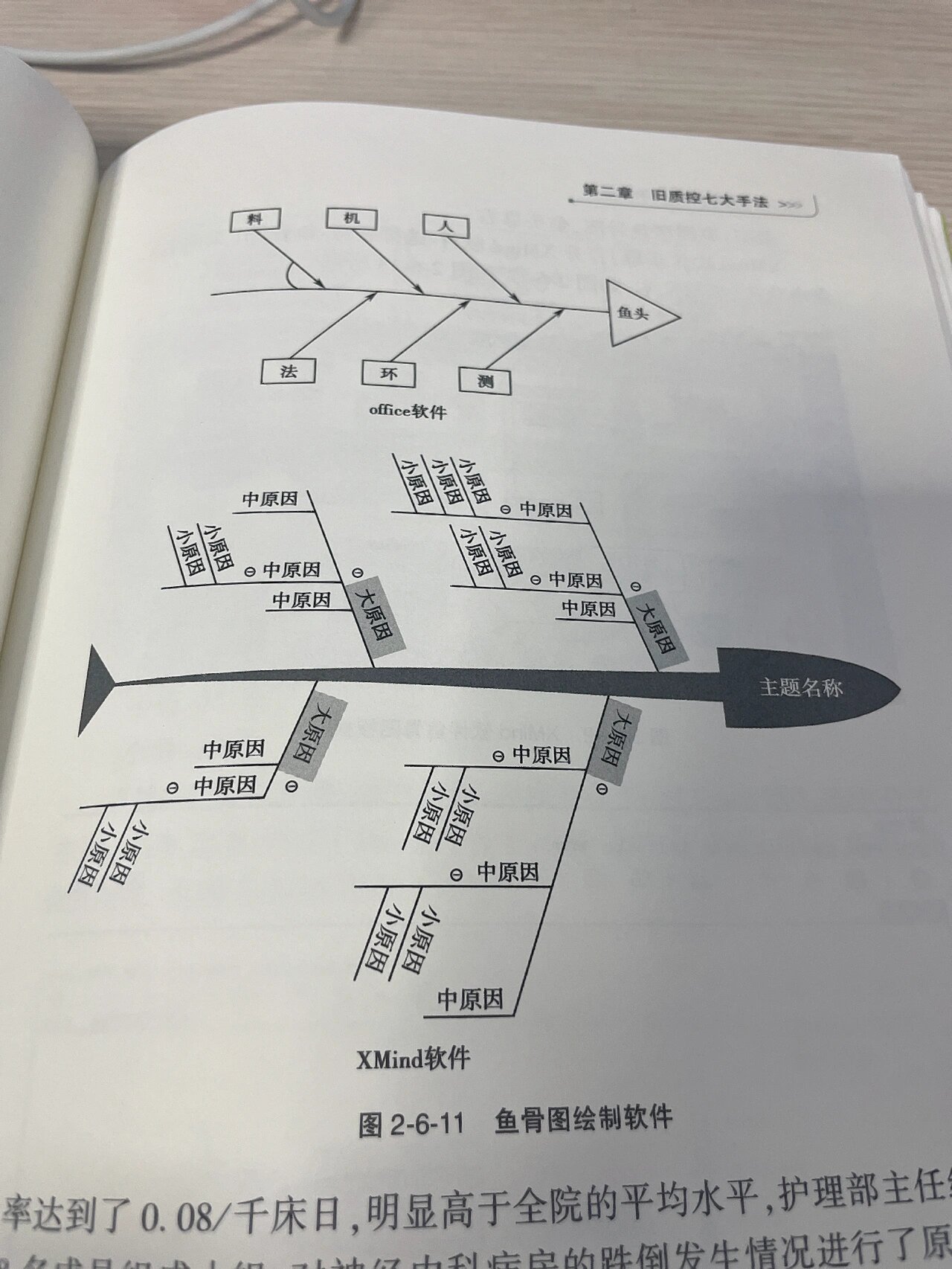 护理不良事件发生的原因绘制鱼骨图