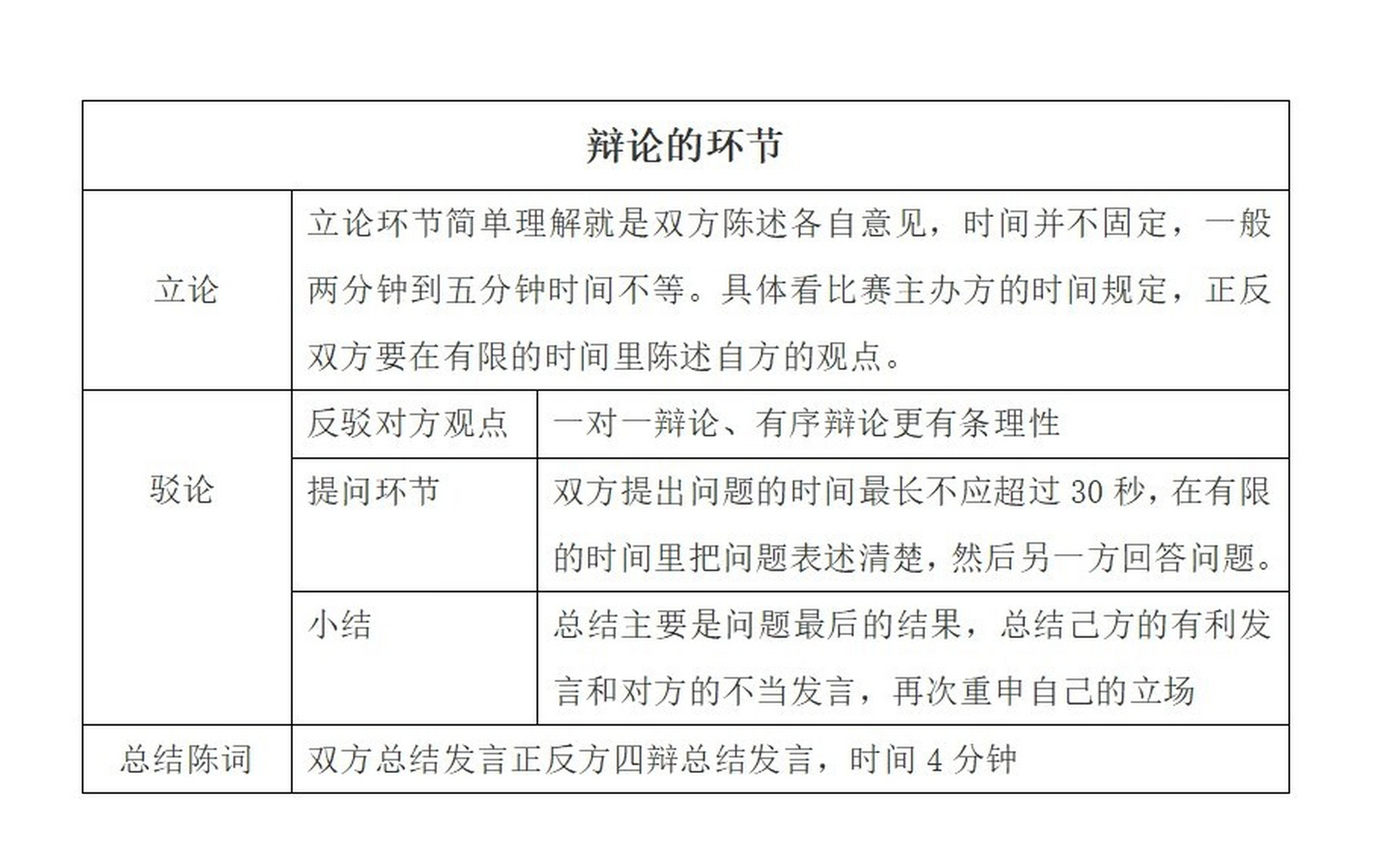 辩论赛的基本流程 166 辩手入场(当当当当～bgm音效)99 266开篇