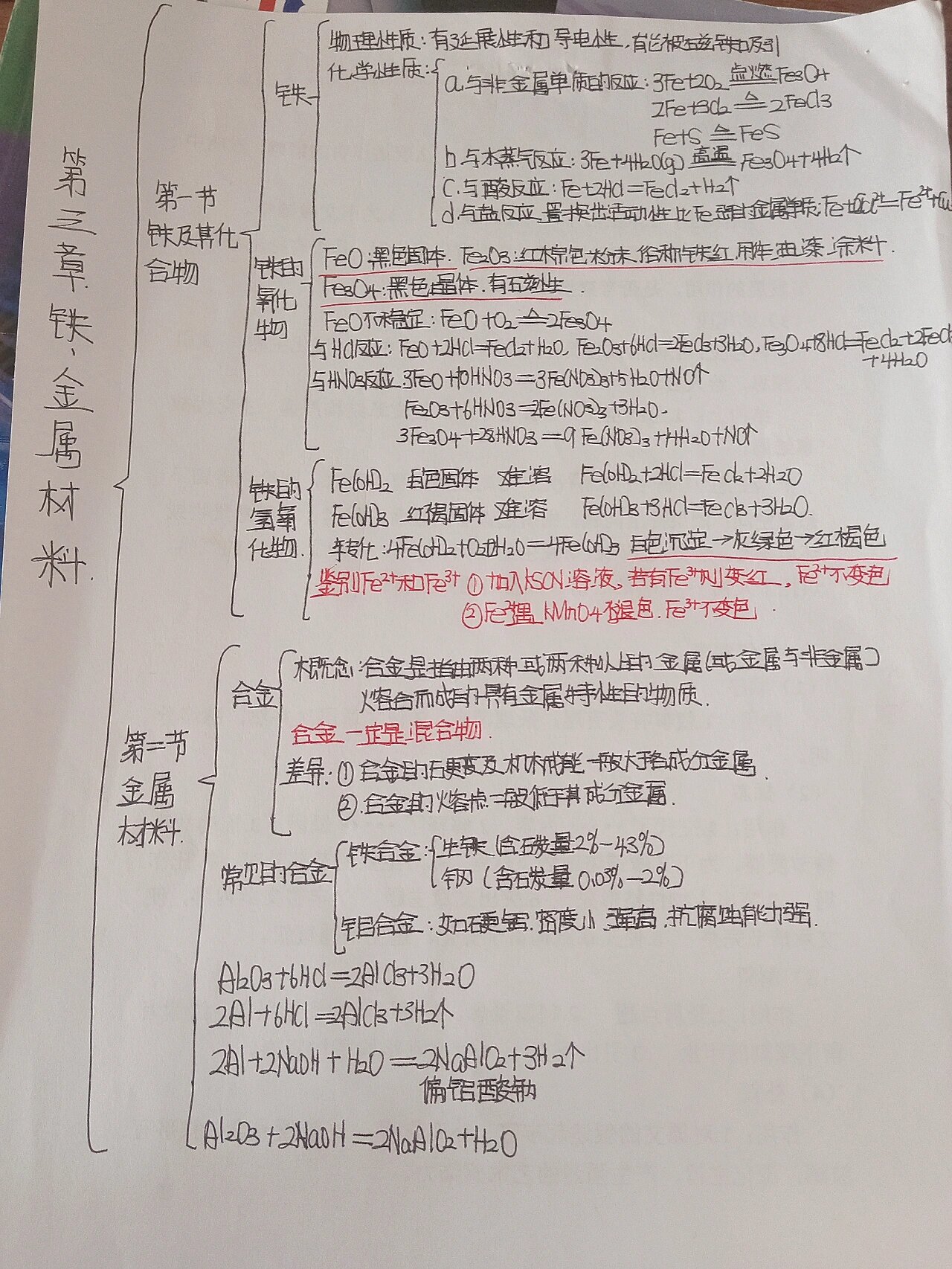 化学反应思维导图高一图片