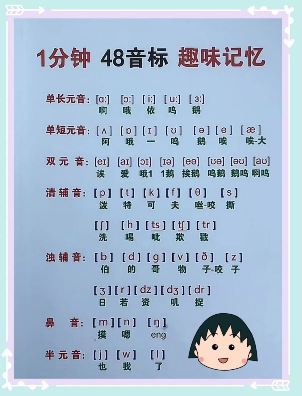 【趣味記憶】48個音標,一定能夠學會