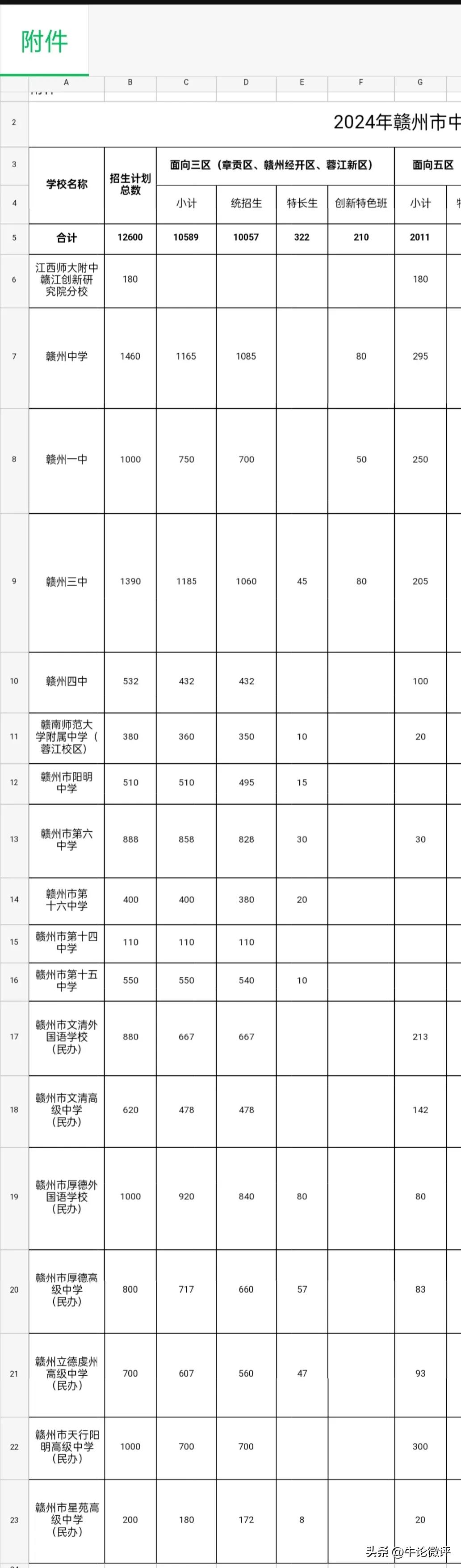 赣州立德中学图片