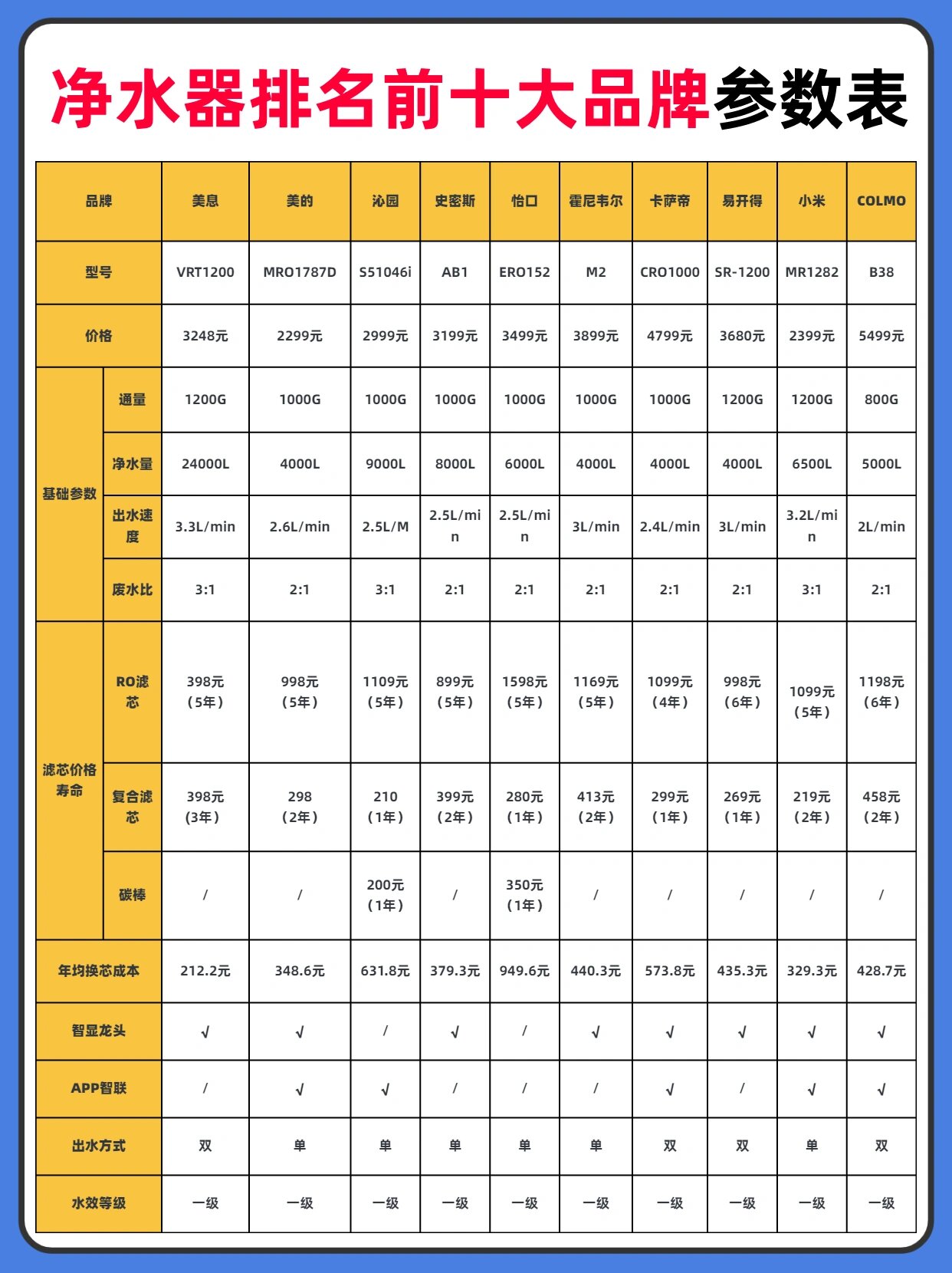 家用净水器十大排名图片