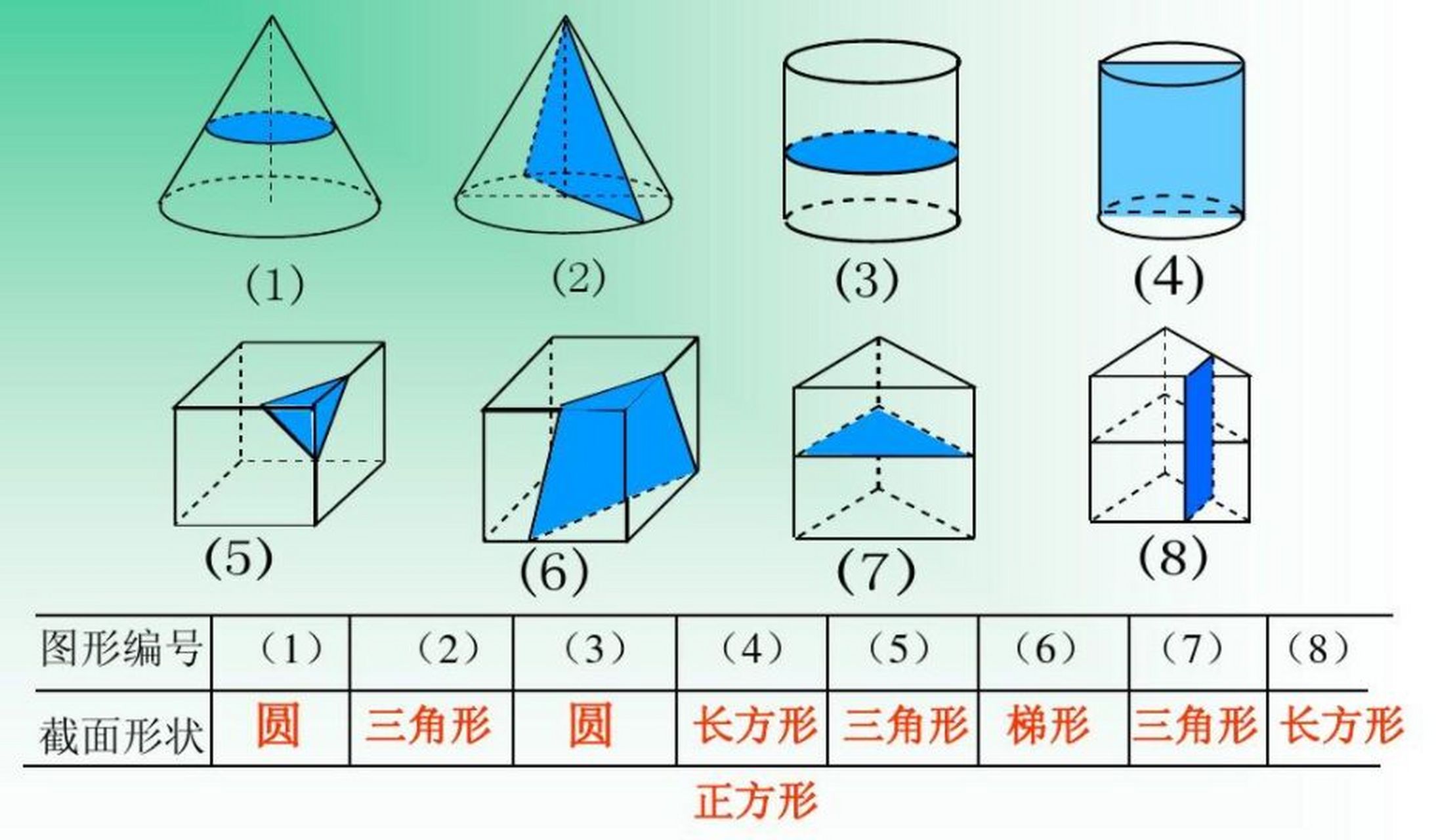 六面体截面图图片